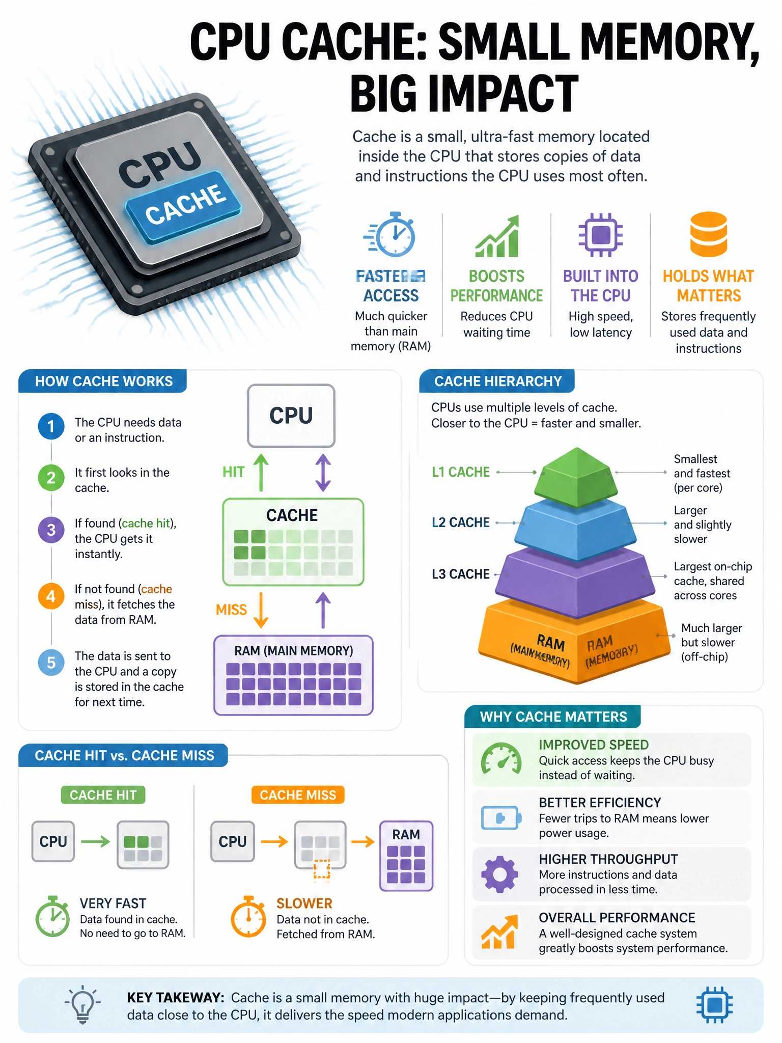 Educational infographic 1024x768 ephemeral prompt cache. CCAO-F q238.