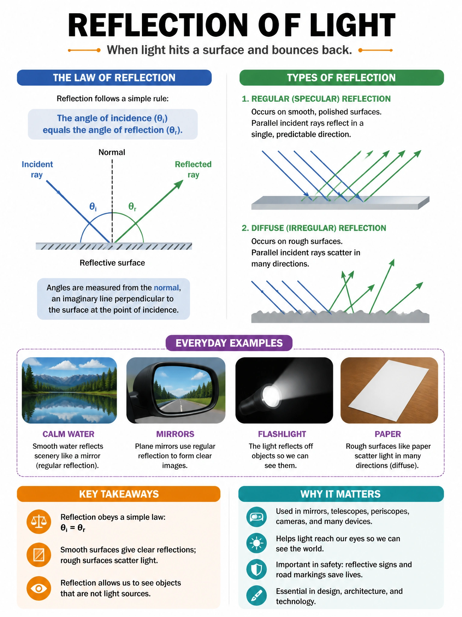 Educational infographic 1024x768 toolresult size limits. CCAO-F q244.