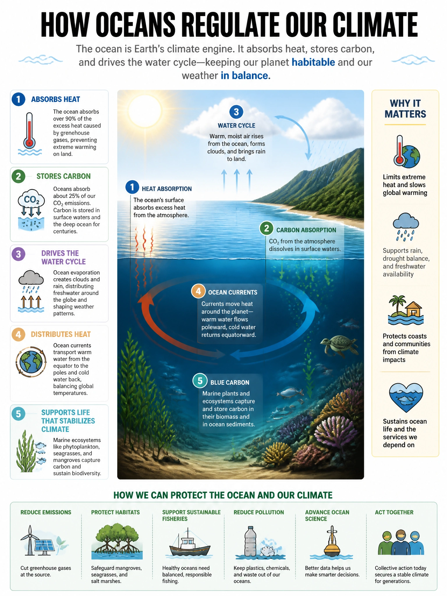 Educational infographic 1024x768 prompt injection delimiters. CCAO-F q253.