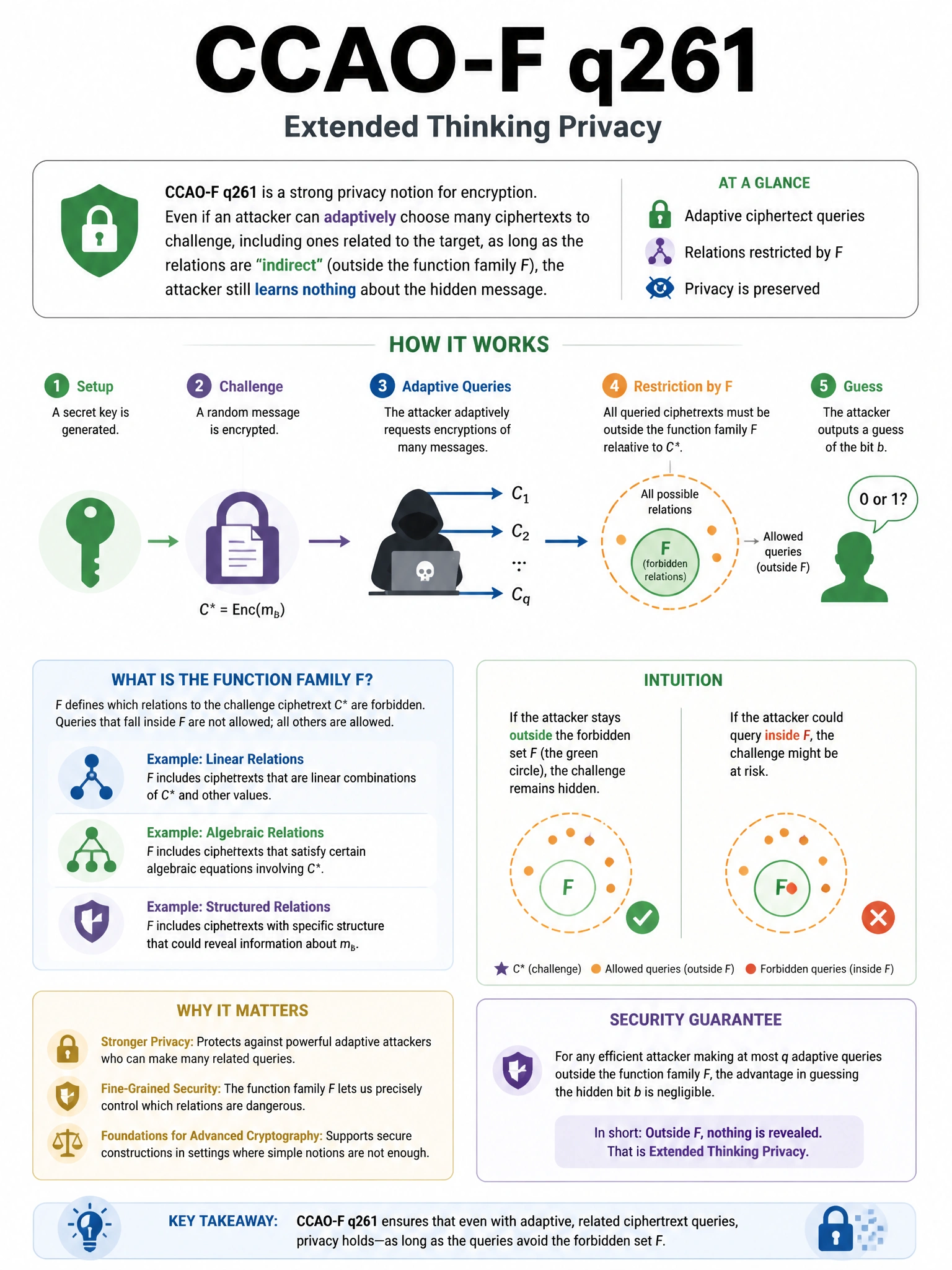 Educational infographic 1024x768 extended thinking privacy. CCAO-F q261.