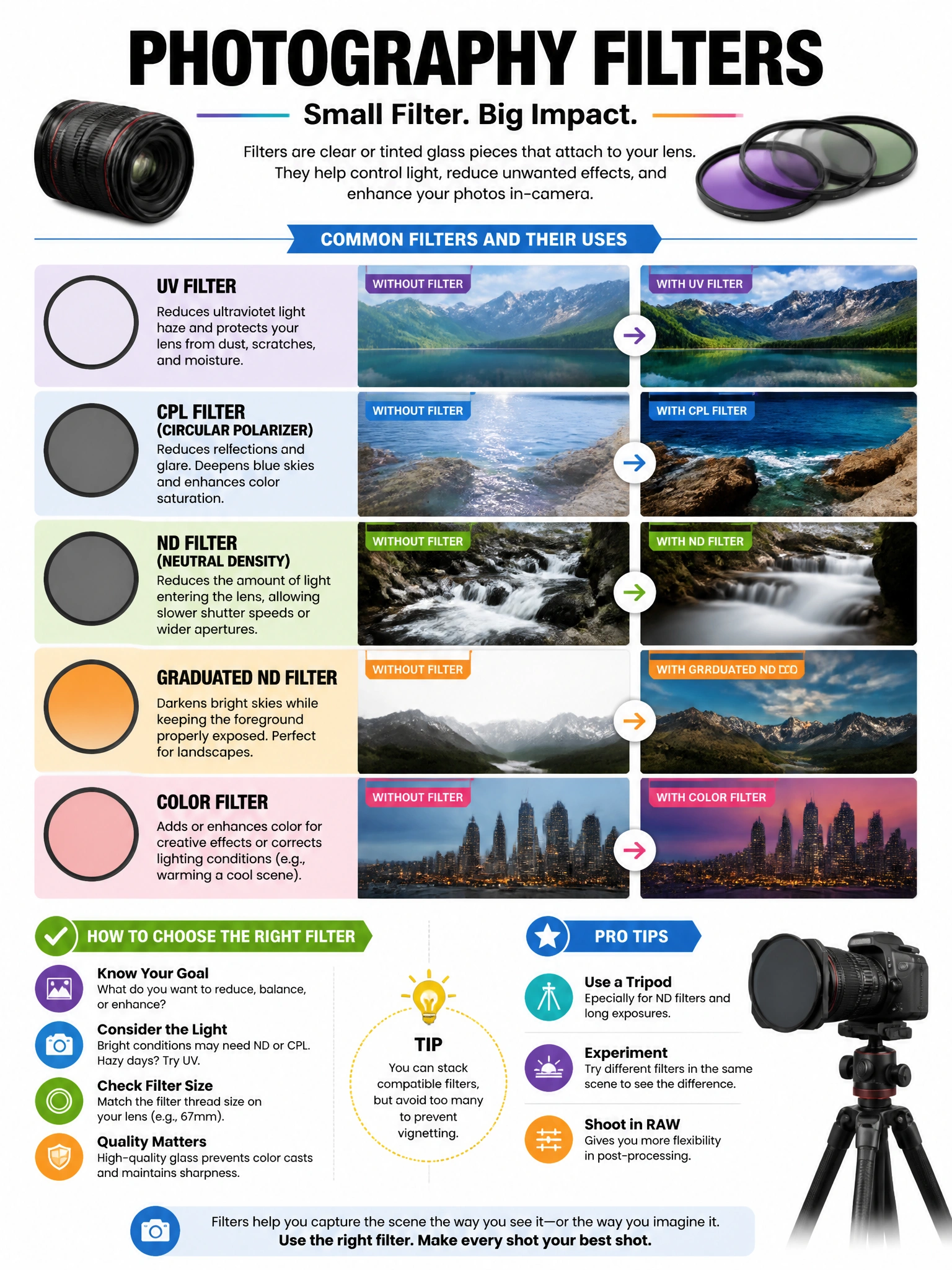 Educational infographic 1024x768 output filters. CCAO-F q265.