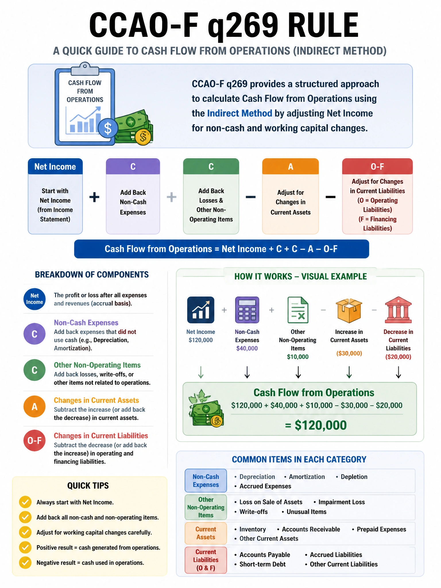 Educational infographic 1024x768 function calling args. CCAO-F q269.