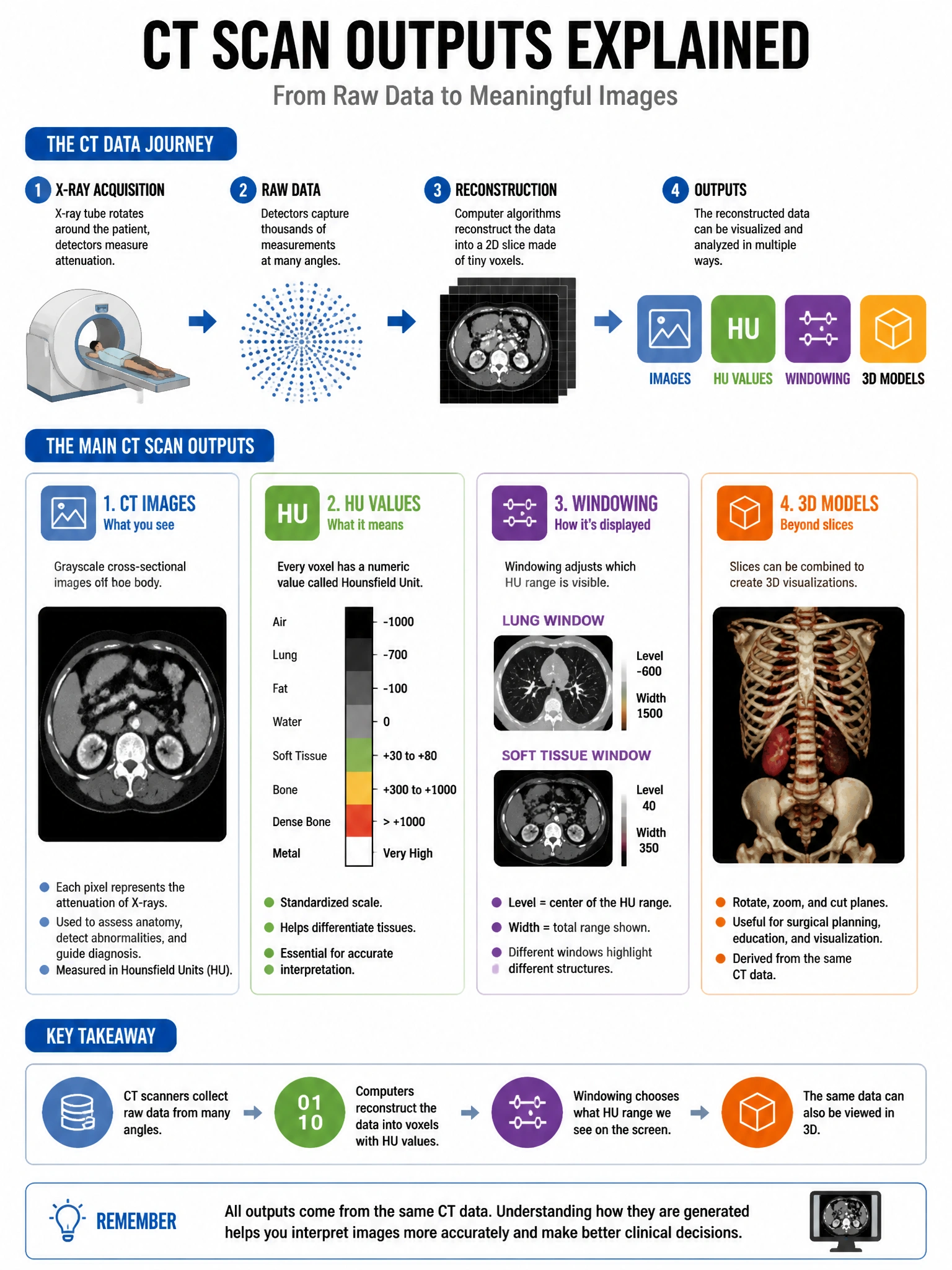 Educational infographic 1024x768 secret scanning outputs. CCAO-F q275.