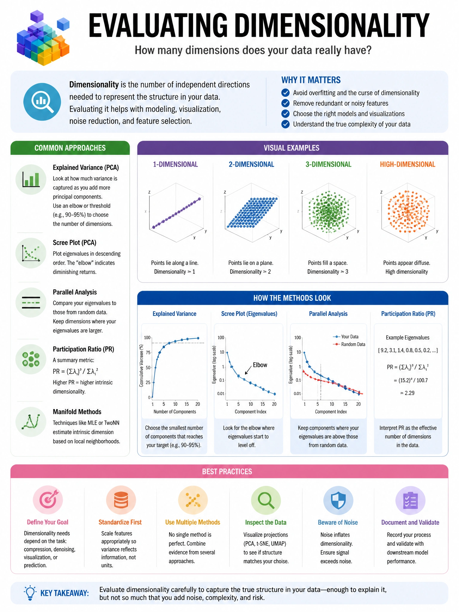Educational infographic 1024x768 eval dimensionality. CCAO-F q276.