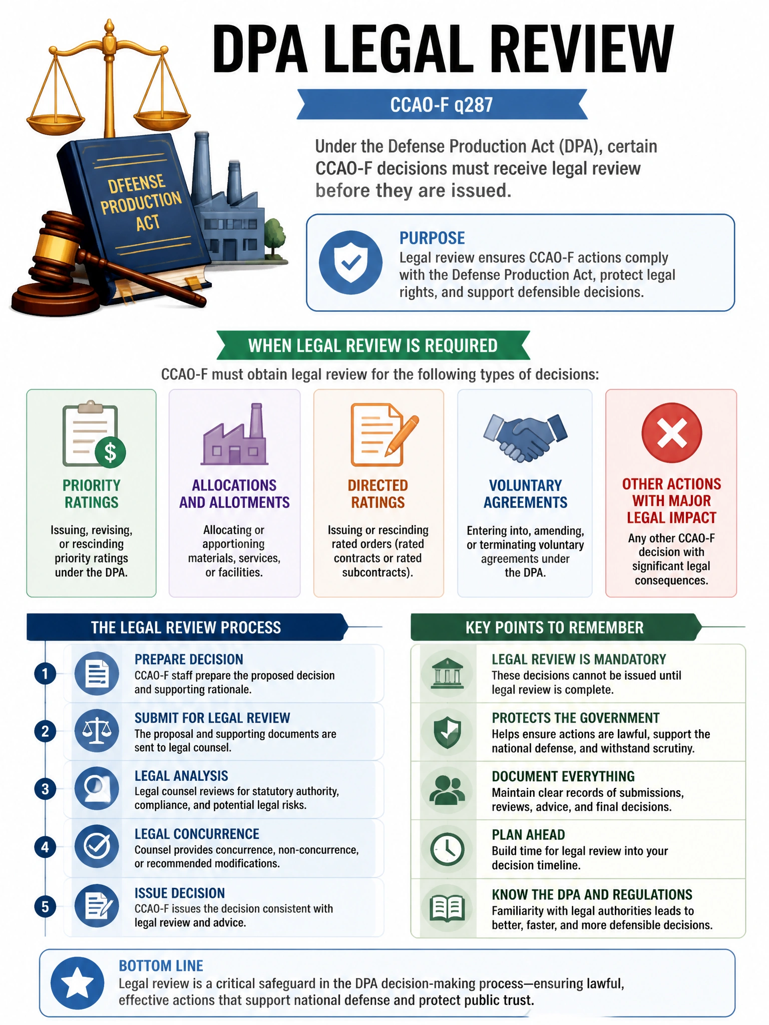 Educational infographic 1024x768 DPA legal review. CCAO-F q287.