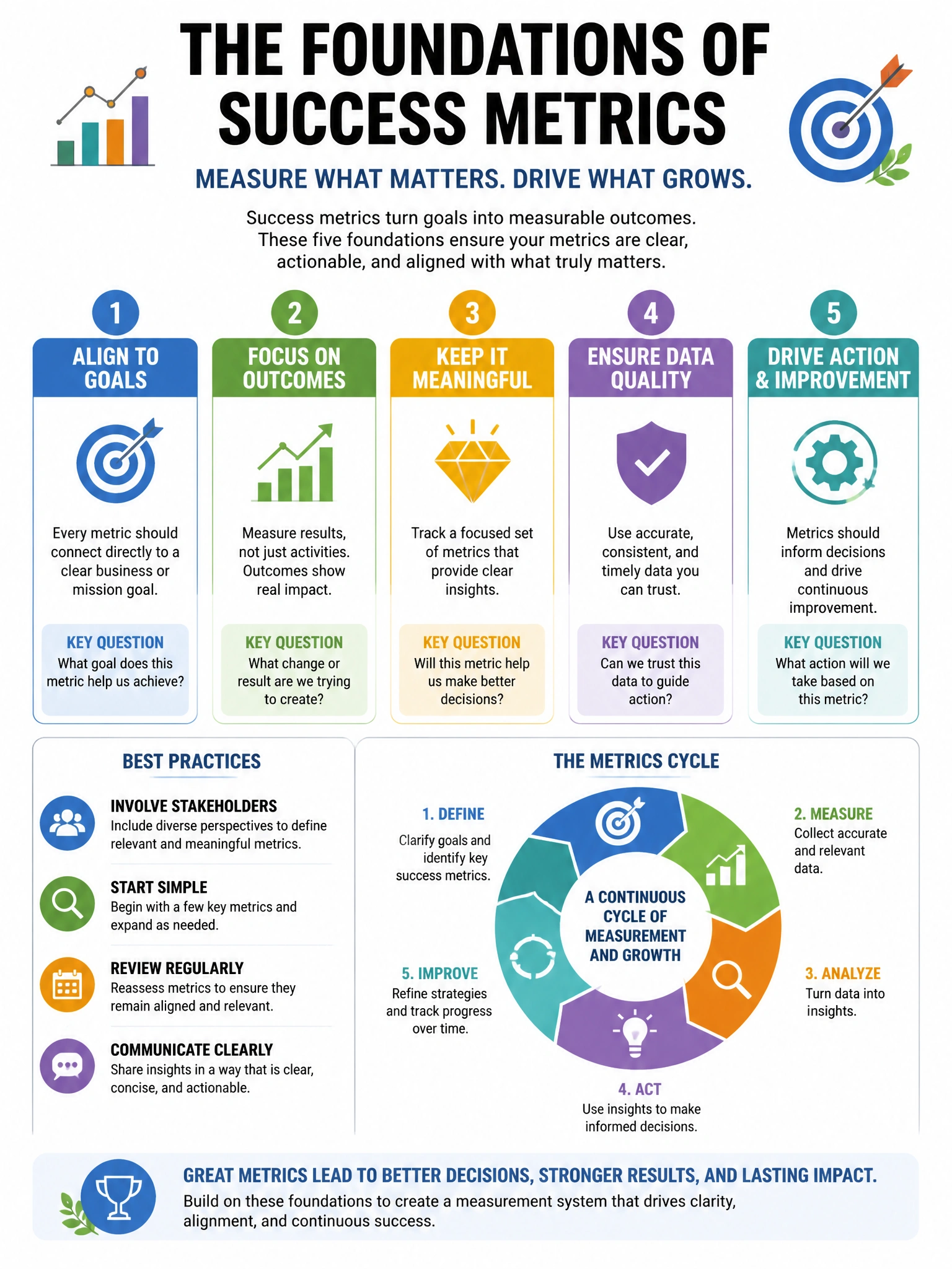 Educational infographic 1024x768 success metrics foundations. CCAO-F q299.