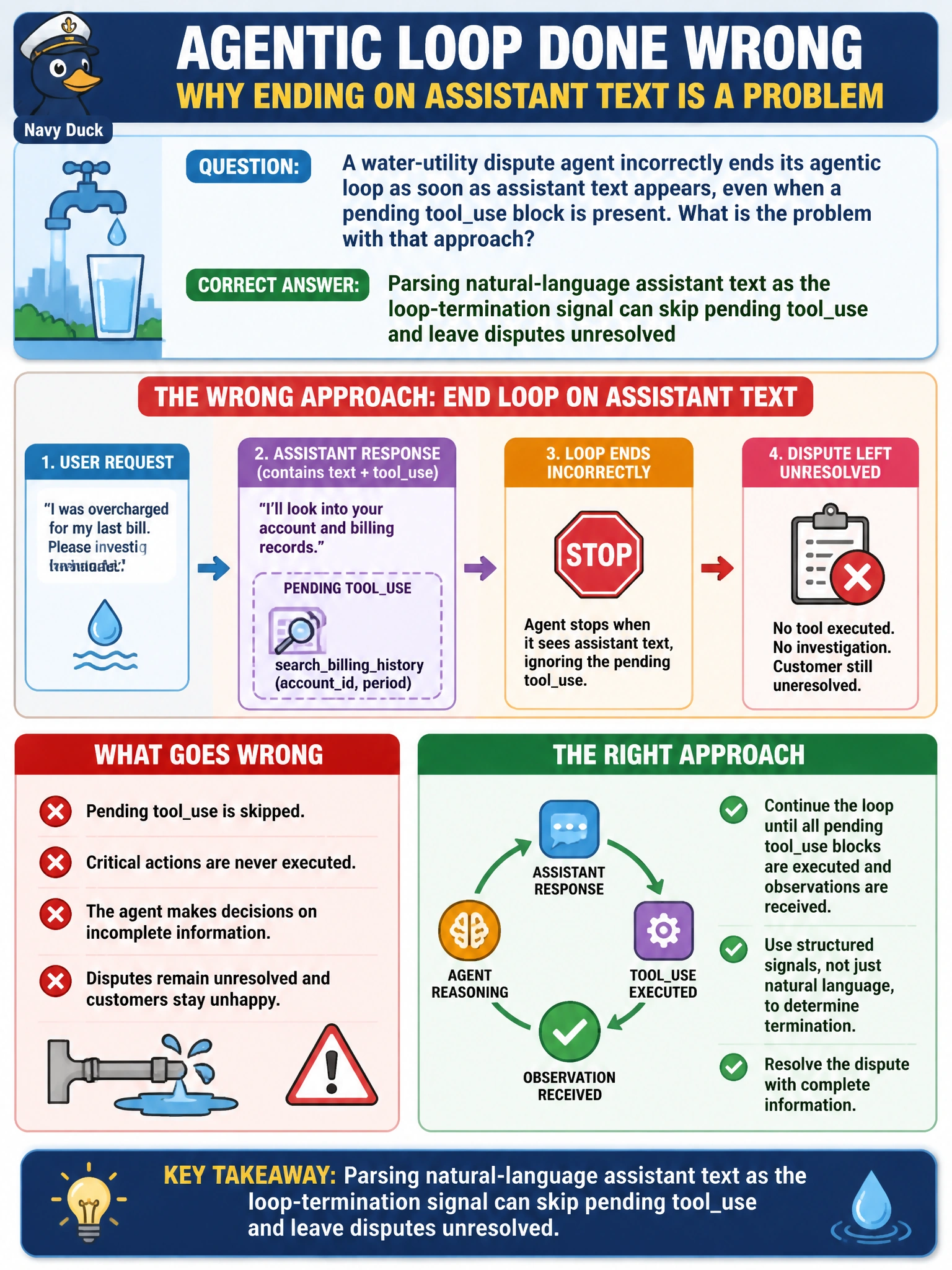 To Create an exciting colorful infographic that explains the concepts in the question: Question: A water-utility dispute agent incorrectly ends its agentic loop as soon as assistant text appears, even when a pending tooluse block is present. What is the problem with that approach? Correct Answer: Parsing natural-language assistant text as the loop-termination signal can skip pending tooluse and leave disputes unresolved Put EVERY visible label in double quotes. No people. No A/B/C/D letters. In one of the four corners put a little "Navy Duck".