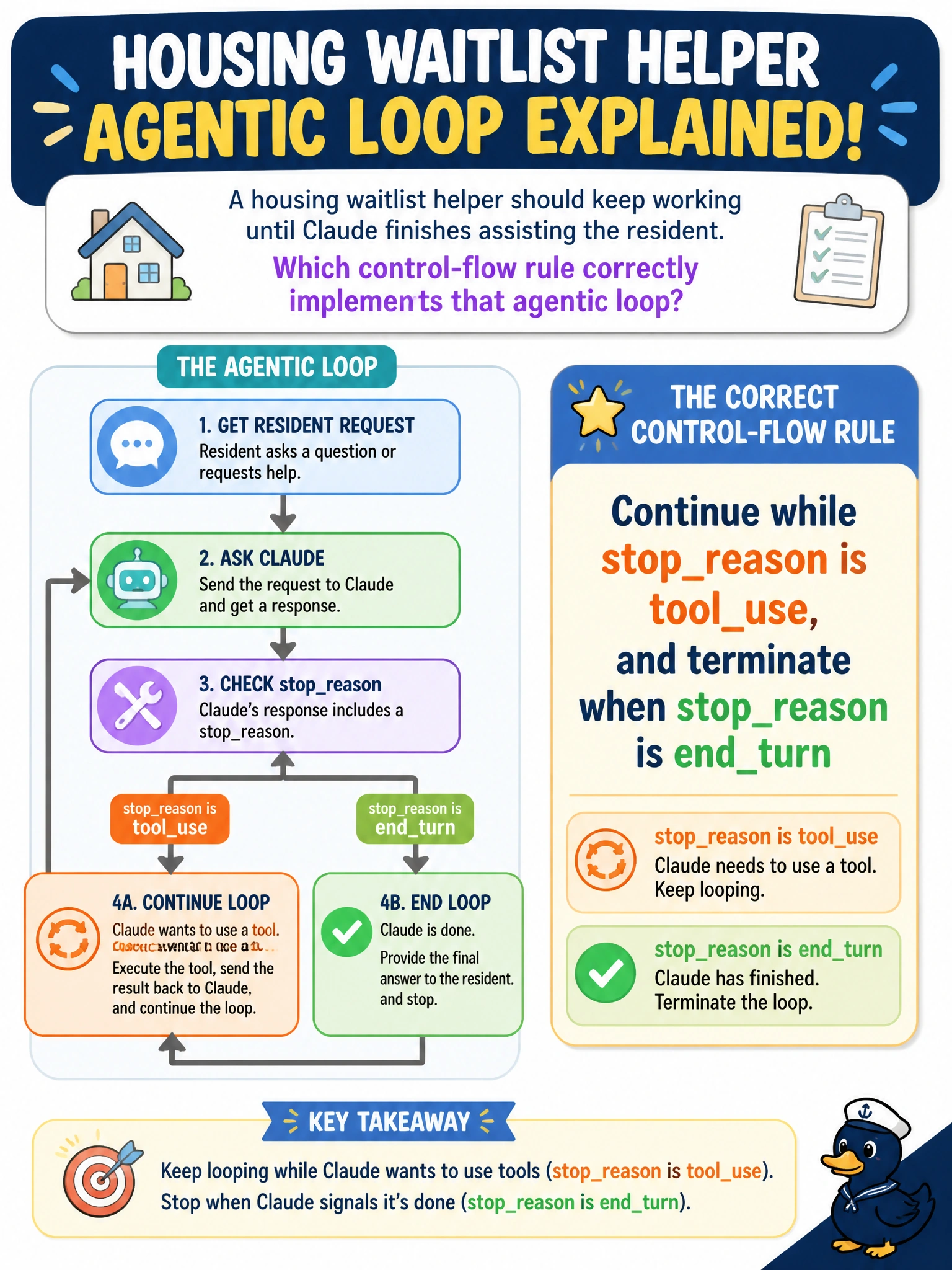 To Create an exciting colorful infographic that explains the concepts in the question: Question: A housing waitlist helper should keep working until Claude finishes assisting the resident. Which control-flow rule correctly implements that agentic loop? Correct Answer: Continue while stopreason is tooluse, and terminate when stopreason is endturn Put EVERY visible label in double quotes. No people. No A/B/C/D letters. In one of the four corners put a little "Navy Duck".