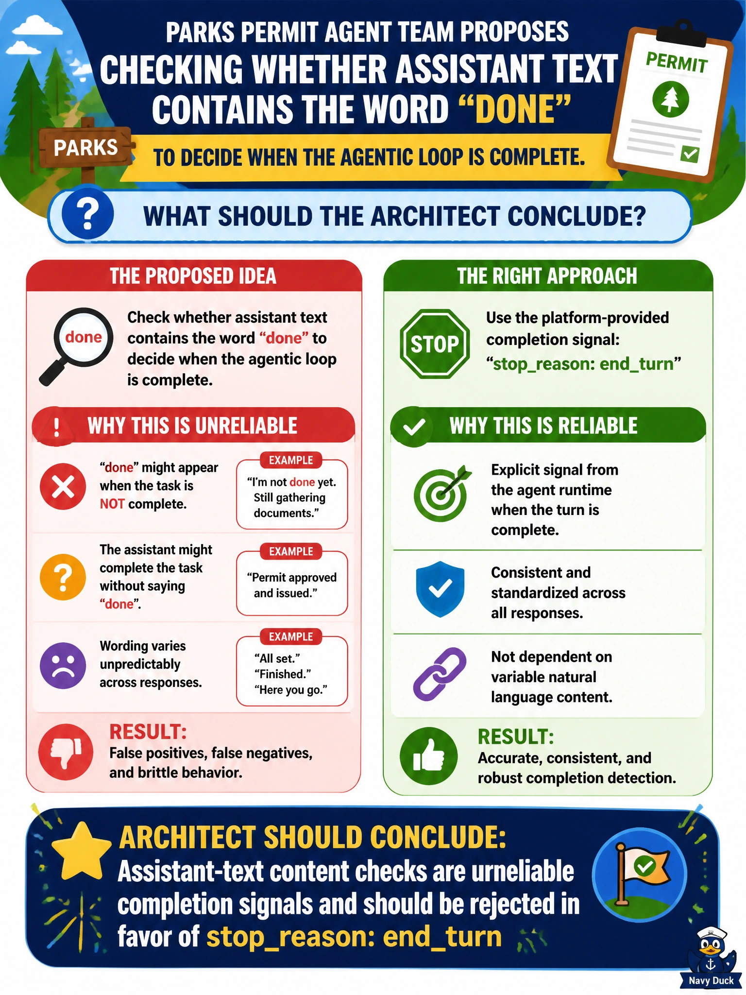 To Create an exciting colorful infographic that explains the concepts in the question: Question: A parks permit agent team proposes checking whether assistant text contains the word "done" to decide when the agentic loop is complete. What should the architect conclude? Correct Answer: Assistant-text content checks are unreliable completion signals and should be rejected in favor of stopreason endturn Put EVERY visible label in double quotes. No people. No A/B/C/D letters. In one of the four corners put a little "Navy Duck".