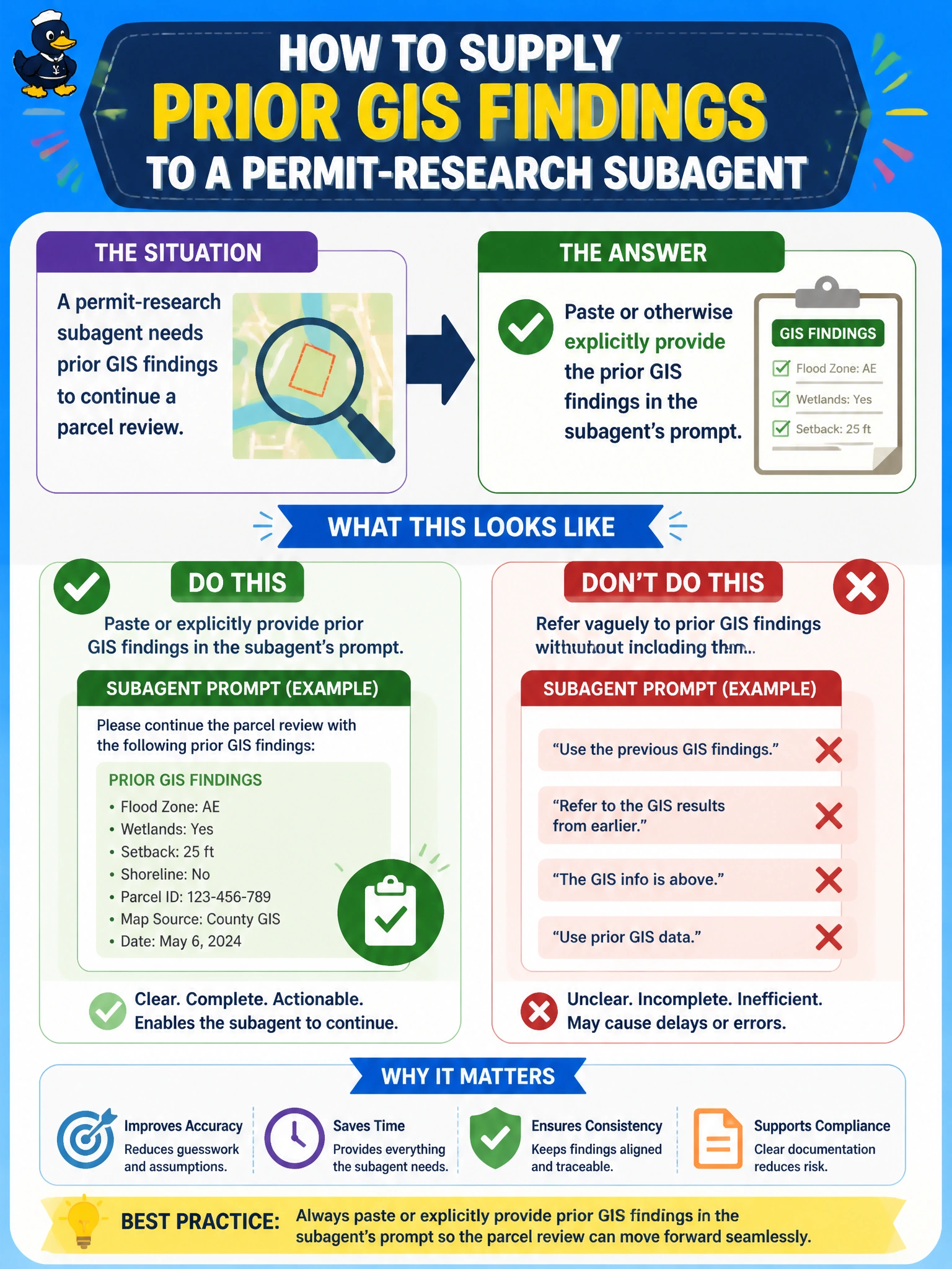 To Create an exciting colorful infographic that explains the concepts in the question: Question: A permit-research subagent needs prior GIS findings to continue a parcel review. How should those findings be supplied? Correct Answer: Paste or otherwise explicitly provide the prior GIS findings in the subagent's prompt Put EVERY visible label in double quotes. No people. No A/B/C/D letters. In one of the four corners put a little "Navy Duck".