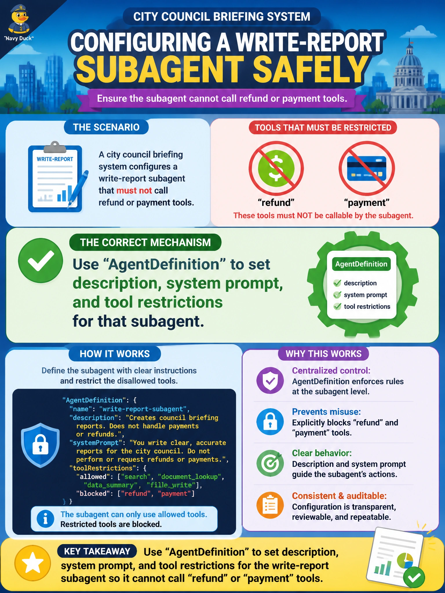 To Create an exciting colorful infographic that explains the concepts in the question: Question: A city council briefing system configures a write-report subagent that must not call refund or payment tools. Which mechanism is appropriate? Correct Answer: Use AgentDefinition to set description, system prompt, and tool restrictions for that subagent Put EVERY visible label in double quotes. No people. No A/B/C/D letters. In one of the four corners put a little "Navy Duck".