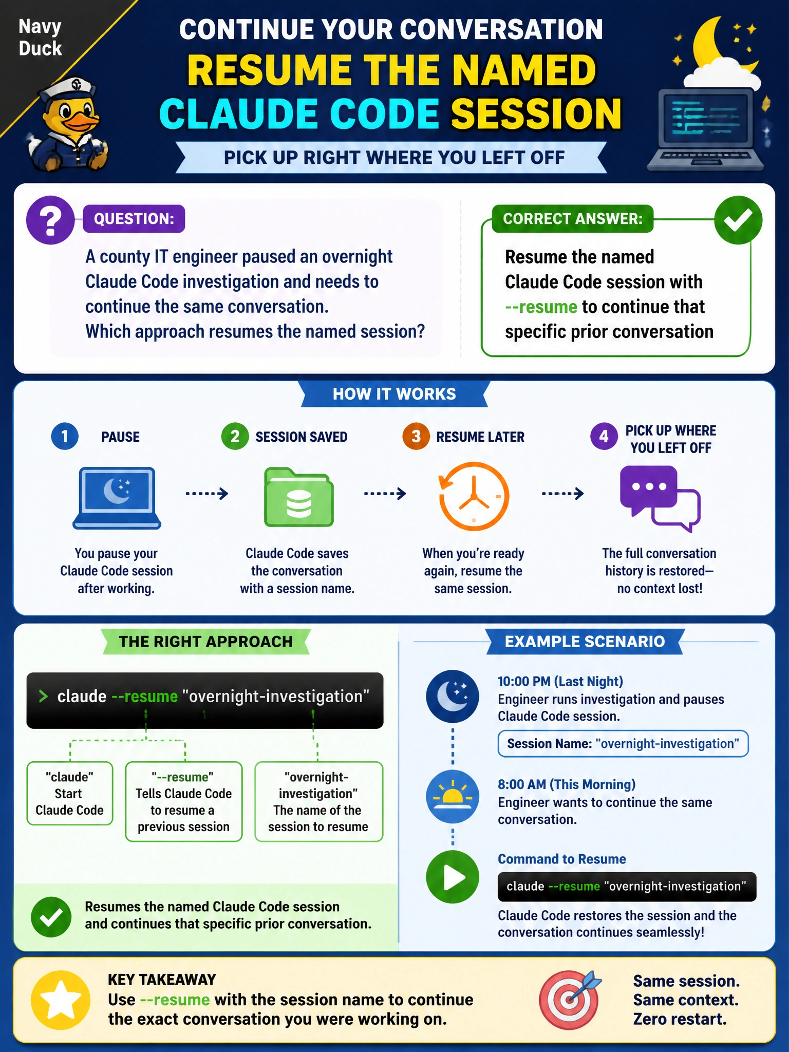 To Create an exciting colorful infographic that explains the concepts in the question: Question: A county IT engineer paused an overnight Claude Code investigation and needs to continue the same conversation. Which approach resumes the named session? Correct Answer: Resume the named Claude Code session with --resume to continue that specific prior conversation Put EVERY visible label in double quotes. No people. No A/B/C/D letters. In one of the four corners put a little "Navy Duck".