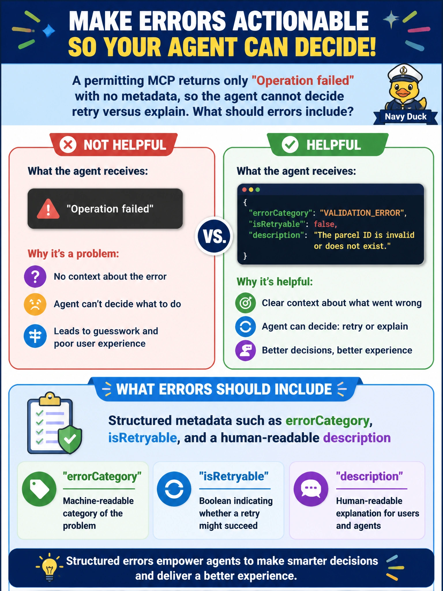 To Create an exciting colorful infographic that explains the concepts in the question: Question: A permitting MCP returns only "Operation failed" with no metadata, so the agent cannot decide retry versus explain. What should errors include? Correct Answer: Structured metadata such as errorCategory, isRetryable, and a human-readable description Put EVERY visible label in double quotes. No people. No A/B/C/D letters. In one of the four corners put a little "Navy Duck".