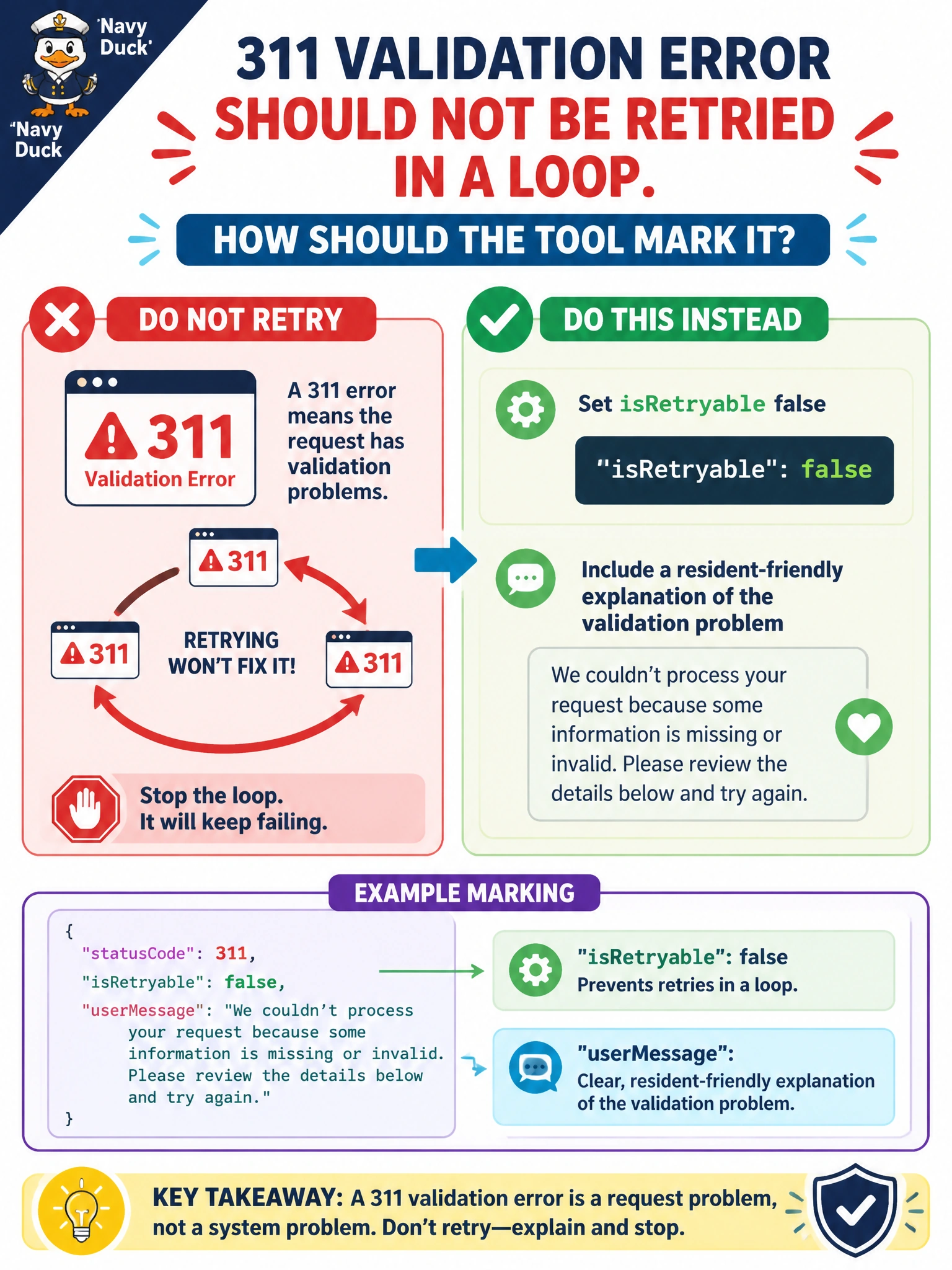To Create an exciting colorful infographic that explains the concepts in the question: Question: A 311 validation error should not be retried in a loop. How should the tool mark it? Correct Answer: Set isRetryable false and include a resident-friendly explanation of the validation problem Put EVERY visible label in double quotes. No people. No A/B/C/D letters. In one of the four corners put a little "Navy Duck".