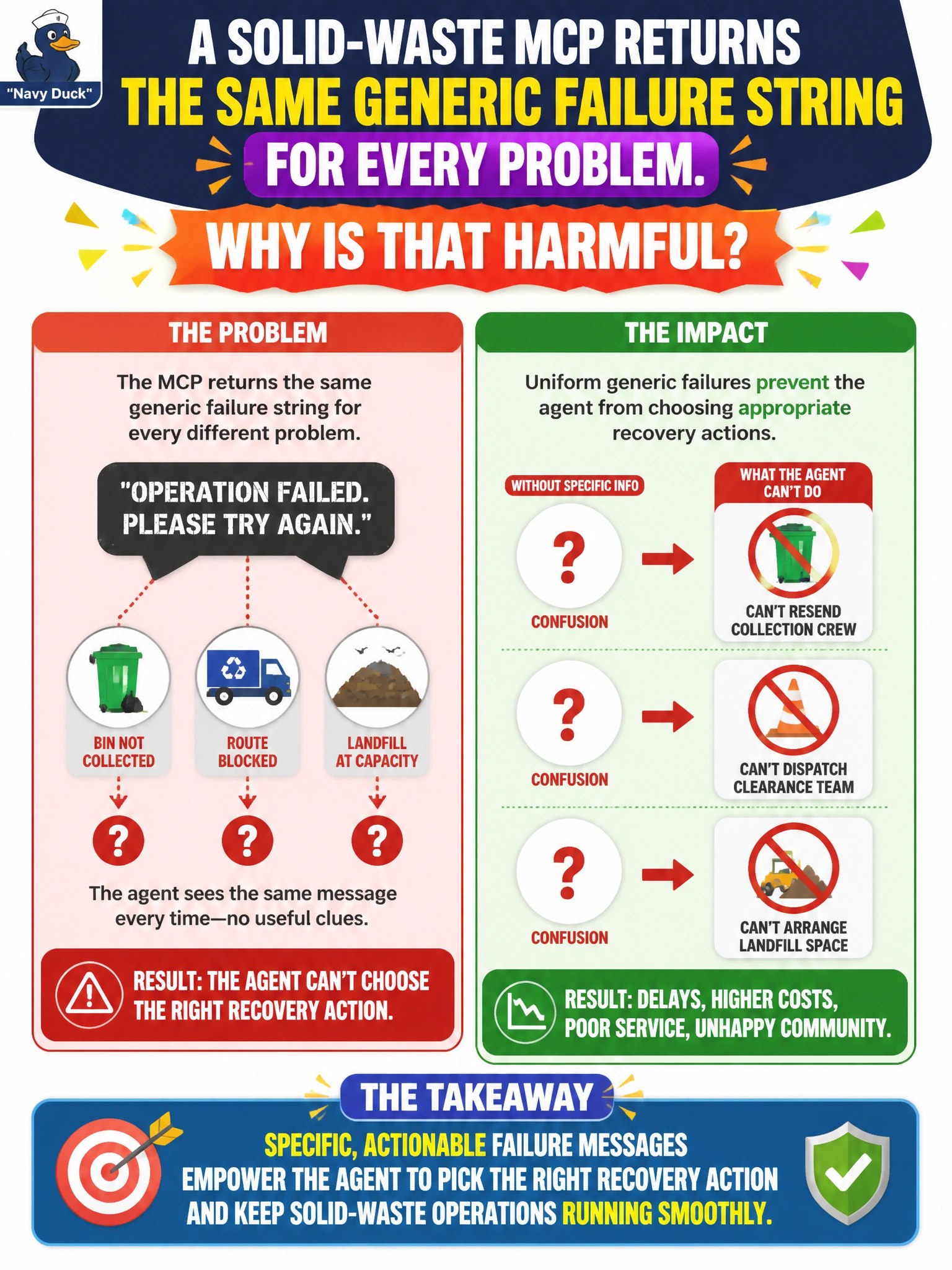To Create an exciting colorful infographic that explains the concepts in the question: Question: A solid-waste MCP returns the same generic failure string for every problem. Why is that harmful? Correct Answer: Uniform generic failures prevent the agent from choosing appropriate recovery actions Put EVERY visible label in double quotes. No people. No A/B/C/D letters. In one of the four corners put a little "Navy Duck".