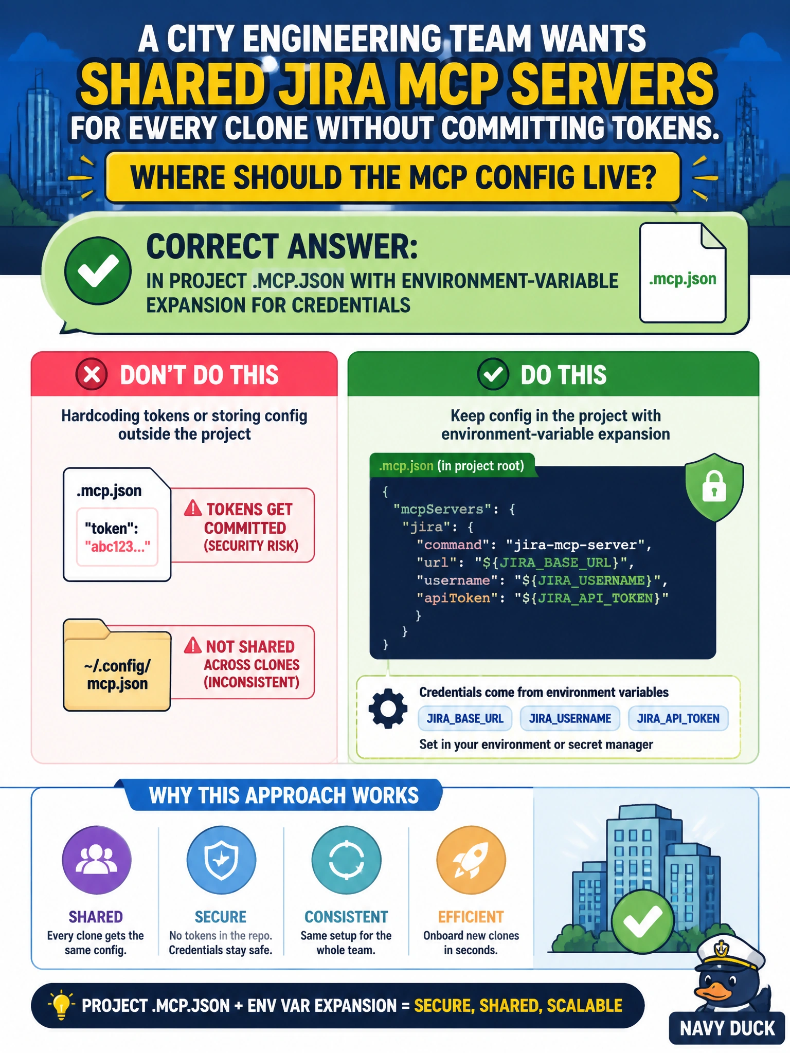 To Create an exciting colorful infographic that explains the concepts in the question: Question: A city engineering team wants shared Jira MCP servers for every clone without committing tokens. Where should the MCP config live? Correct Answer: In project .mcp.json with environment-variable expansion for credentials Put EVERY visible label in double quotes. No people. No A/B/C/D letters. In one of the four corners put a little "Navy Duck".