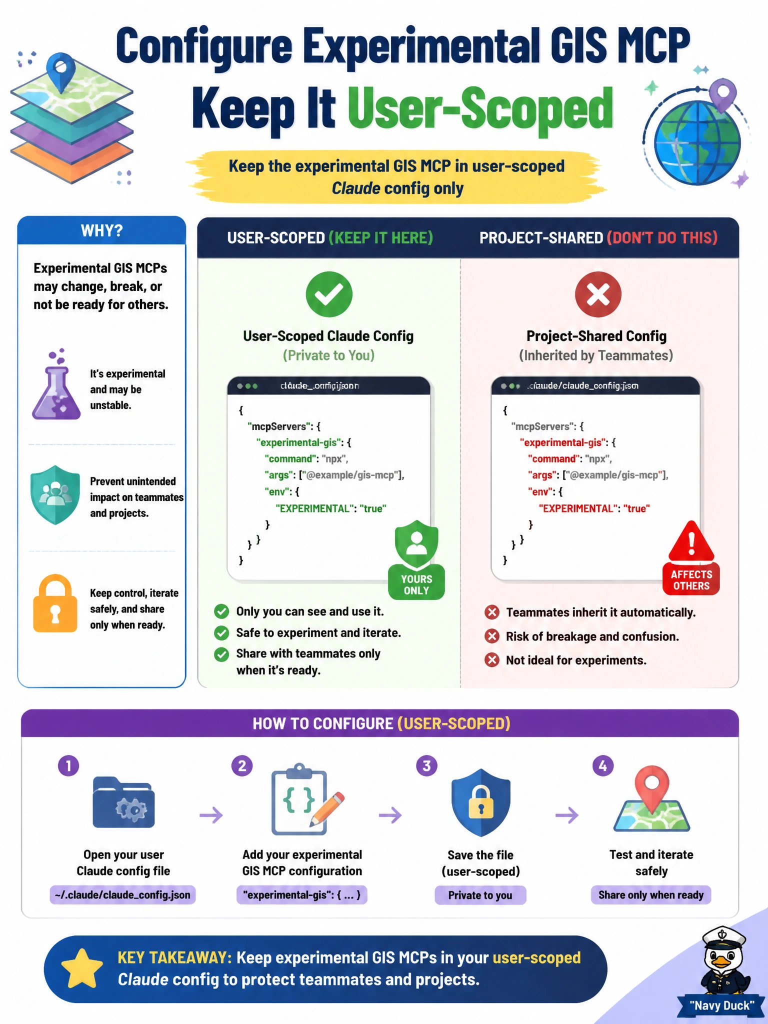 To Create an exciting colorful infographic that explains the concepts in the question: Question: A developer experiments with a GIS MCP that teammates should not inherit. How should it be configured? Correct Answer: Keep the experimental GIS MCP in user-scoped Claude config only Put EVERY visible label in double quotes. No people. No A/B/C/D letters. In one of the four corners put a little "Navy Duck".