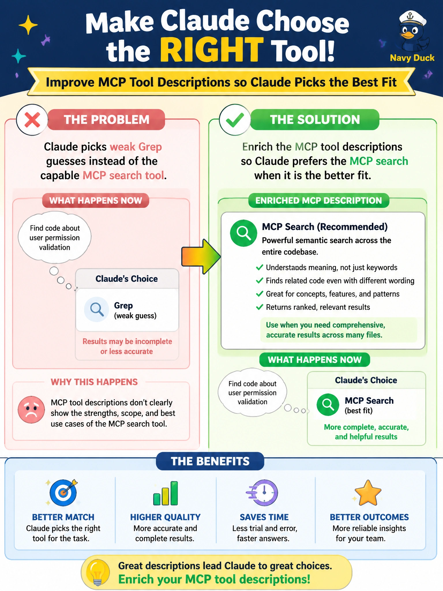 To Create an exciting colorful infographic that explains the concepts in the question: Question: A permits team finds Claude picking weak Grep guesses instead of the capable MCP search tool. What should they improve? Correct Answer: Enrich the MCP tool descriptions so Claude prefers the MCP search when it is the better fit Put EVERY visible label in double quotes. No people. No A/B/C/D letters. In one of the four corners put a little "Navy Duck".