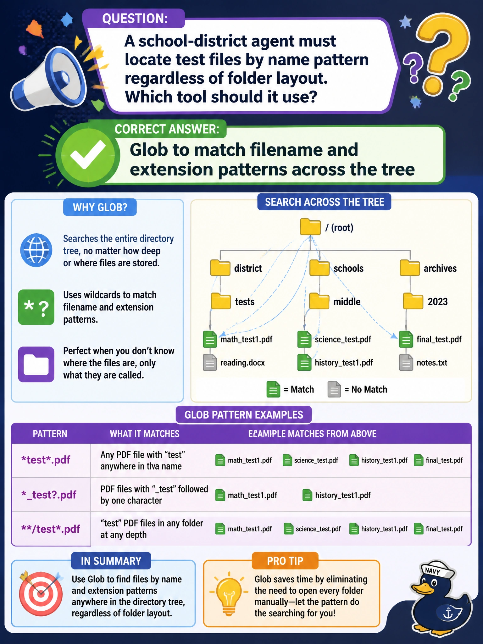 To Create an exciting colorful infographic that explains the concepts in the question: Question: A school-district agent must locate test files by name pattern regardless of folder layout. Which tool should it use? Correct Answer: Glob to match filename and extension patterns across the tree Put EVERY visible label in double quotes. No people. No A/B/C/D letters. In one of the four corners put a little "Navy Duck".