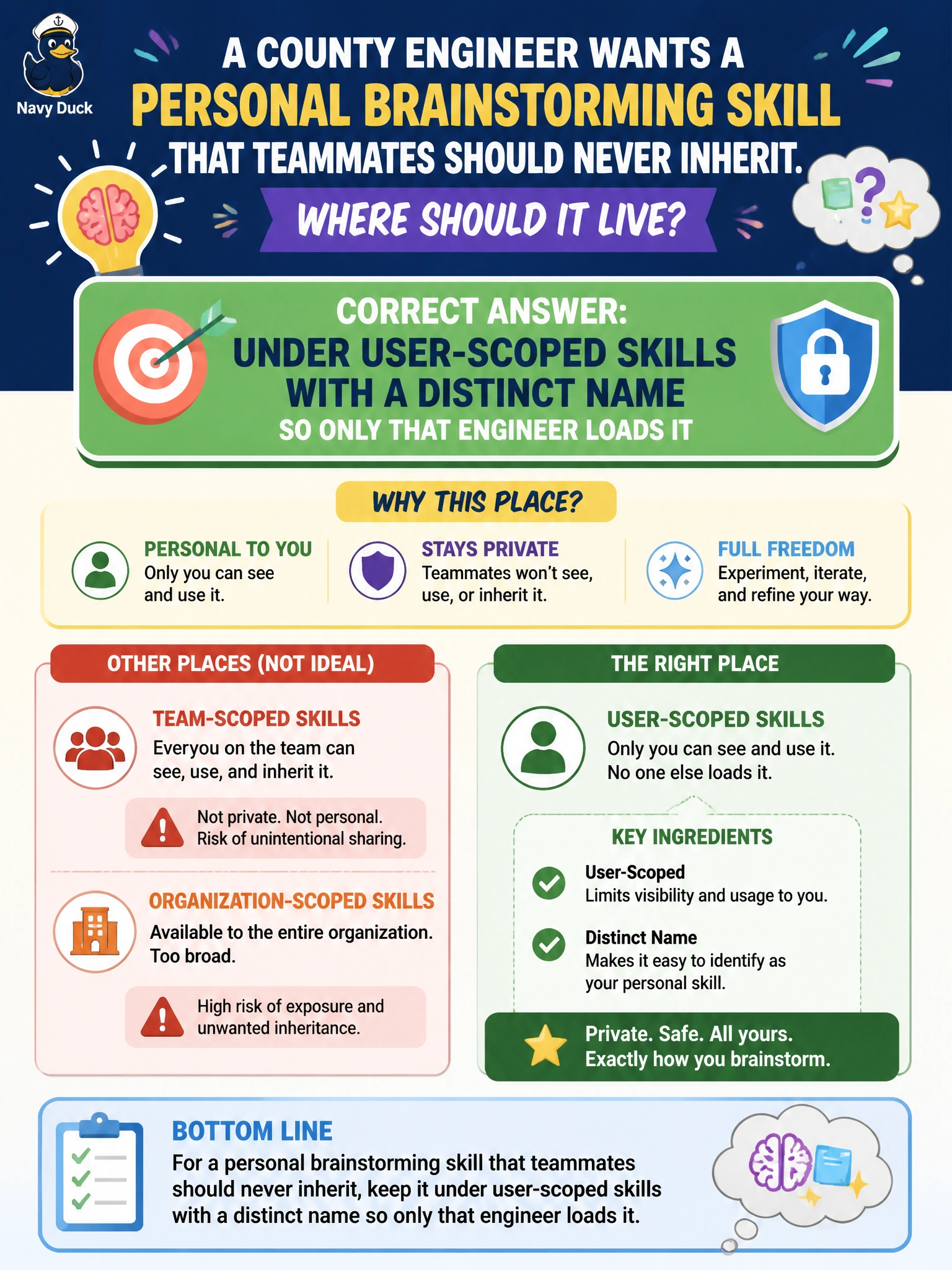To Create an exciting colorful infographic that explains the concepts in the question: Question: A county engineer wants a personal brainstorming skill that teammates should never inherit. Where should it live? Correct Answer: Under user-scoped skills with a distinct name so only that engineer loads it Put EVERY visible label in double quotes. No people. No A/B/C/D letters. In one of the four corners put a little "Navy Duck".