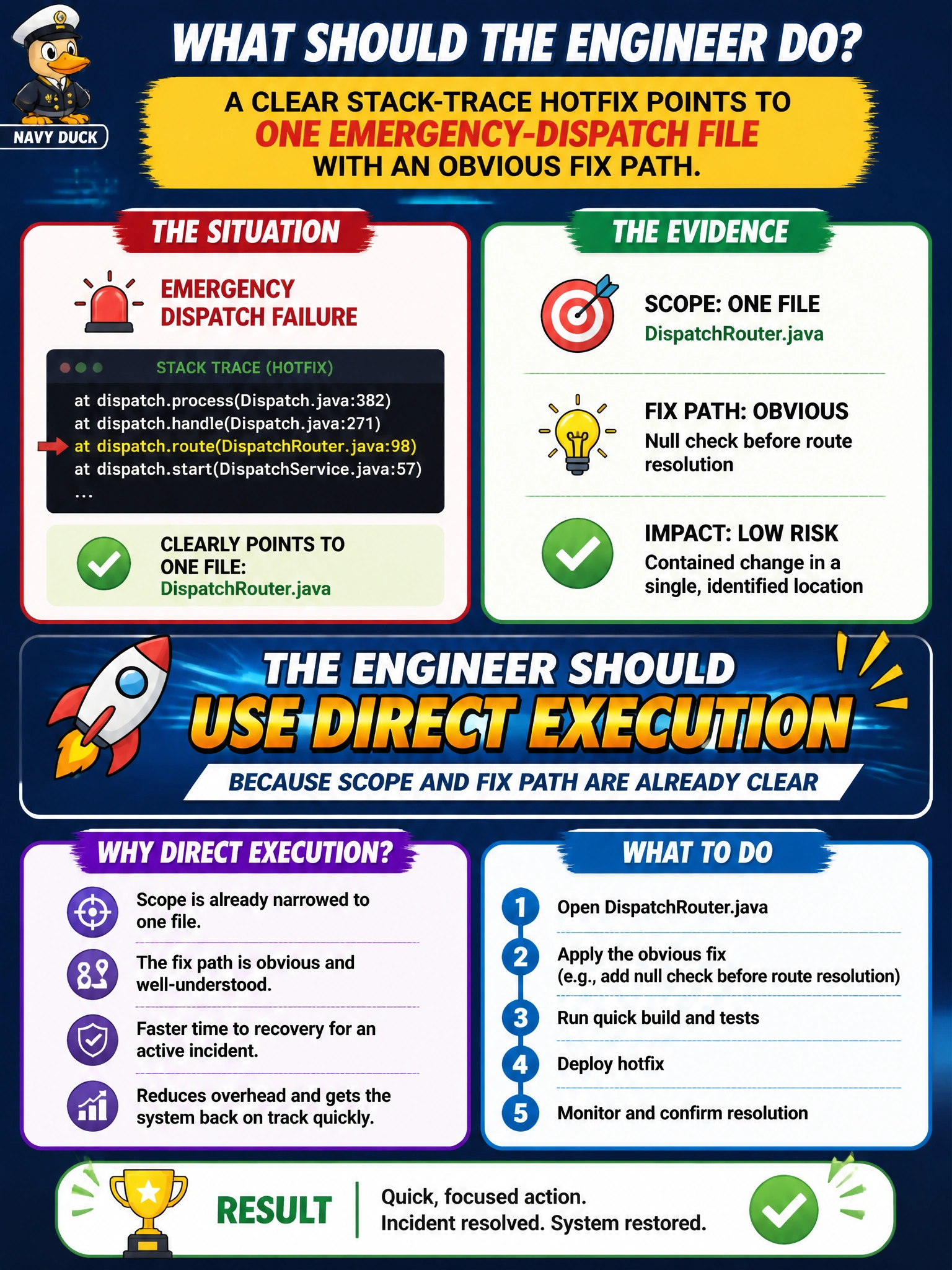 To Create an exciting colorful infographic that explains the concepts in the question: Question: A clear stack-trace hotfix points to one emergency-dispatch file with an obvious fix path. What should the engineer do? Correct Answer: Use direct execution because scope and fix path are already clear Put EVERY visible label in double quotes. No people. No A/B/C/D letters. In one of the four corners put a little "Navy Duck".
