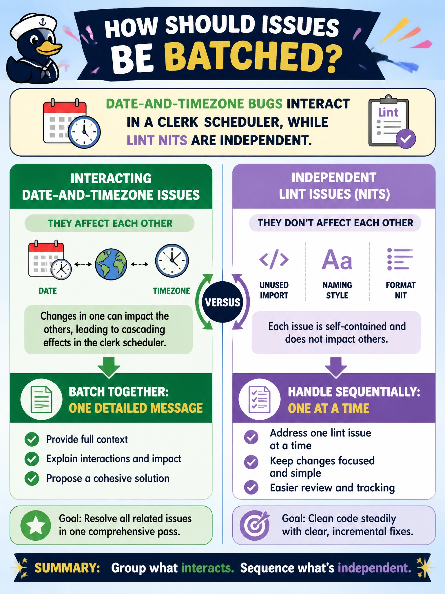 To Create an exciting colorful infographic that explains the concepts in the question: Question: Date-and-timezone bugs interact in a clerk scheduler, while lint nits are independent. How should issues be batched? Correct Answer: Put interacting date-and-timezone issues in one detailed message; handle independent lint issues sequentially Put EVERY visible label in double quotes. No people. No A/B/C/D letters. In one of the four corners put a little "Navy Duck".