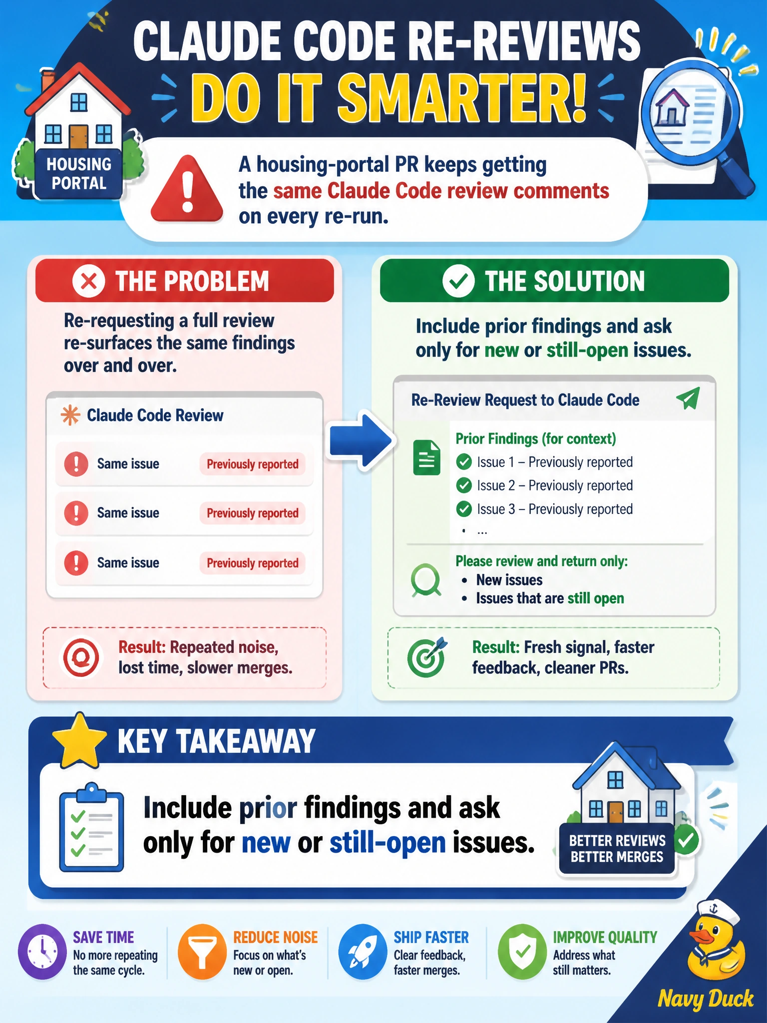 To Create an exciting colorful infographic that explains the concepts in the question: Question: A housing-portal PR keeps getting the same Claude Code review comments on every re-run. What should re-reviews do? Correct Answer: Include prior findings and ask only for new or still-open issues Put EVERY visible label in double quotes. No people. No A/B/C/D letters. In one of the four corners put a little "Navy Duck".