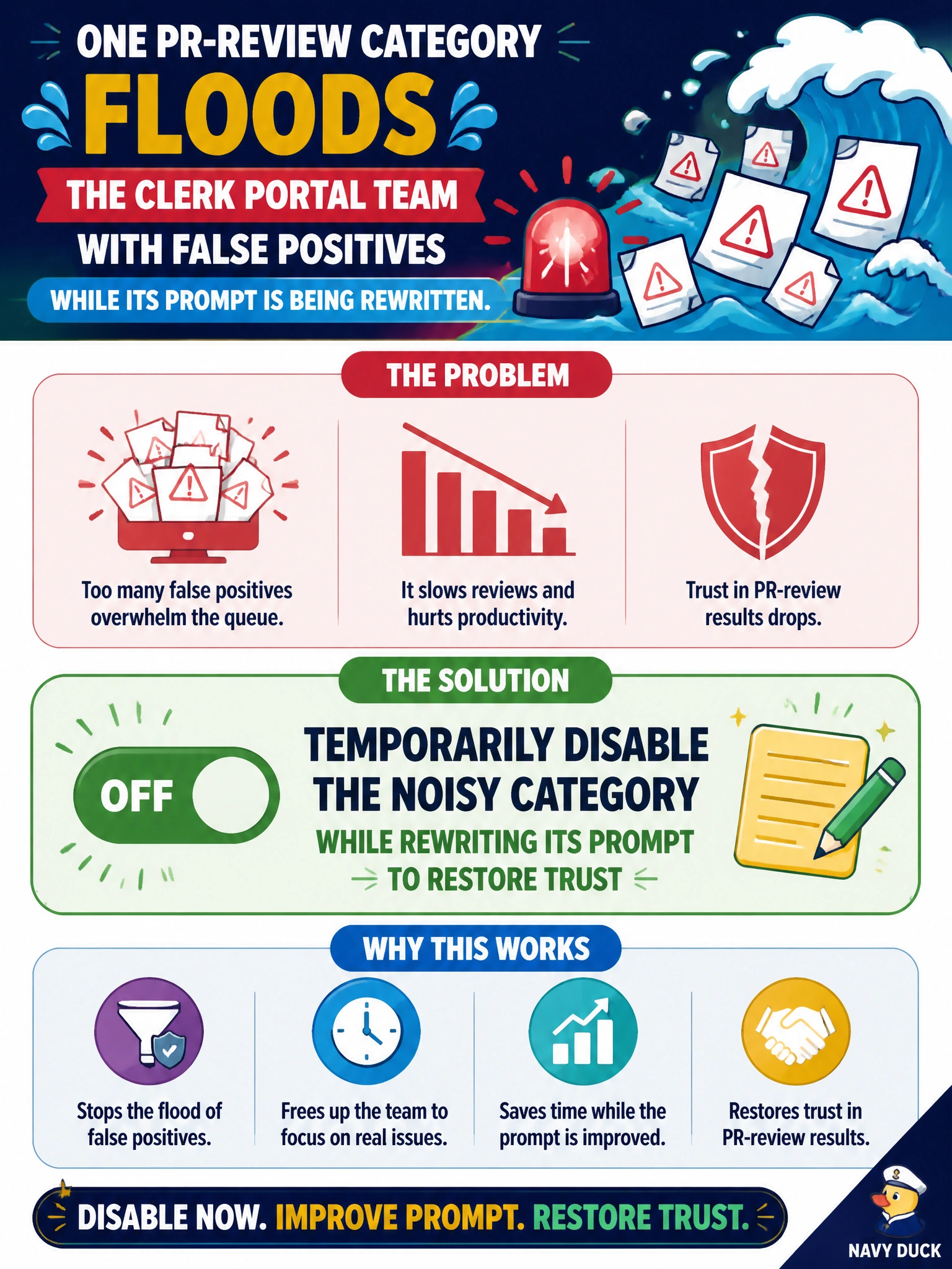 To Create an exciting colorful infographic that explains the concepts in the question: Question: One PR-review category floods the clerk portal team with false positives while its prompt is being rewritten. What should they do meantime? Correct Answer: Temporarily disable the noisy category while rewriting its prompt to restore trust Put EVERY visible label in double quotes. No people. No A/B/C/D letters. In one of the four corners put a little "Navy Duck".