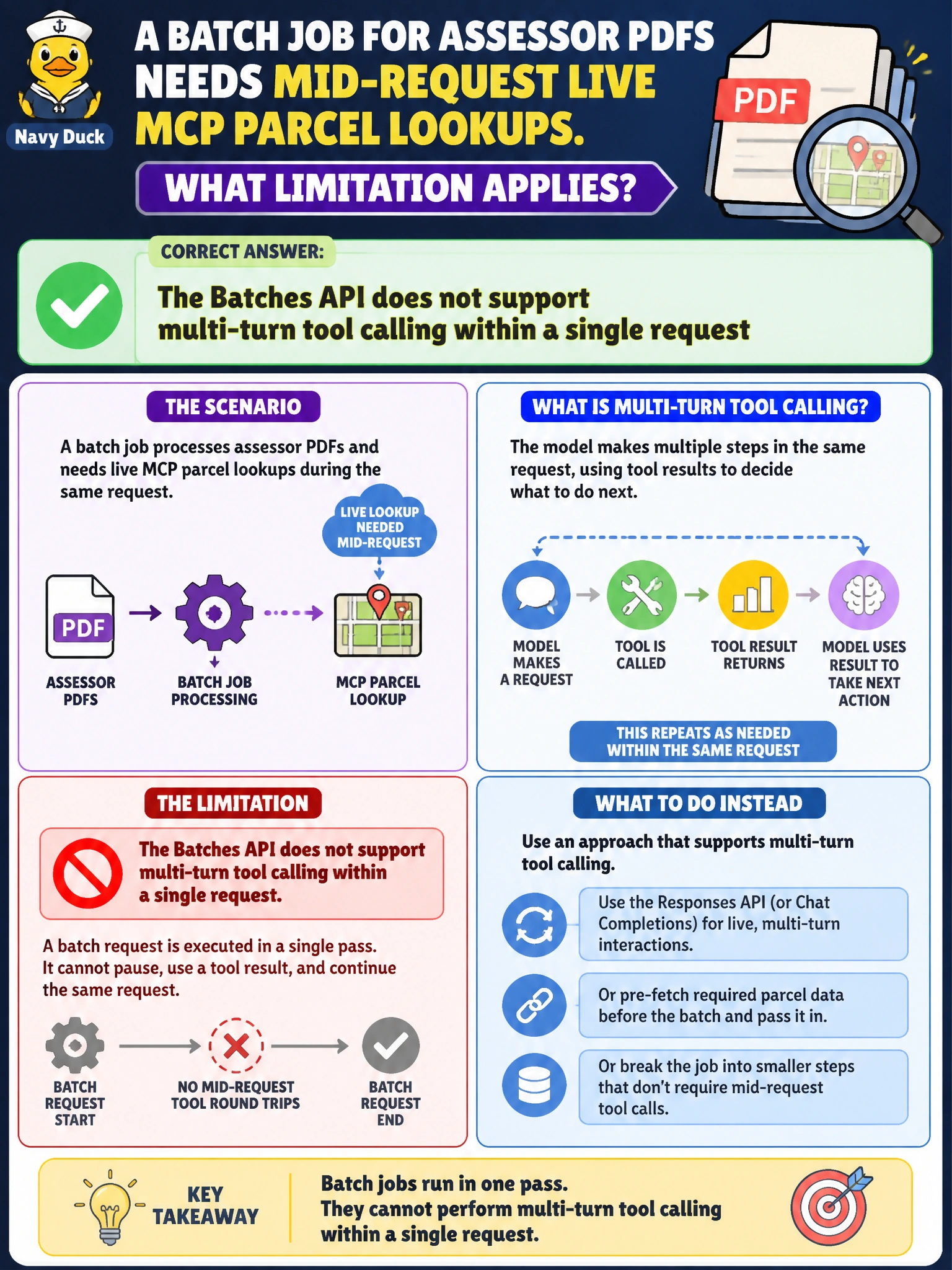 To Create an exciting colorful infographic that explains the concepts in the question: Question: A batch job for assessor PDFs needs mid-request live MCP parcel lookups. What limitation applies? Correct Answer: The Batches API does not support multi-turn tool calling within a single request Put EVERY visible label in double quotes. No people. No A/B/C/D letters. In one of the four corners put a little "Navy Duck".