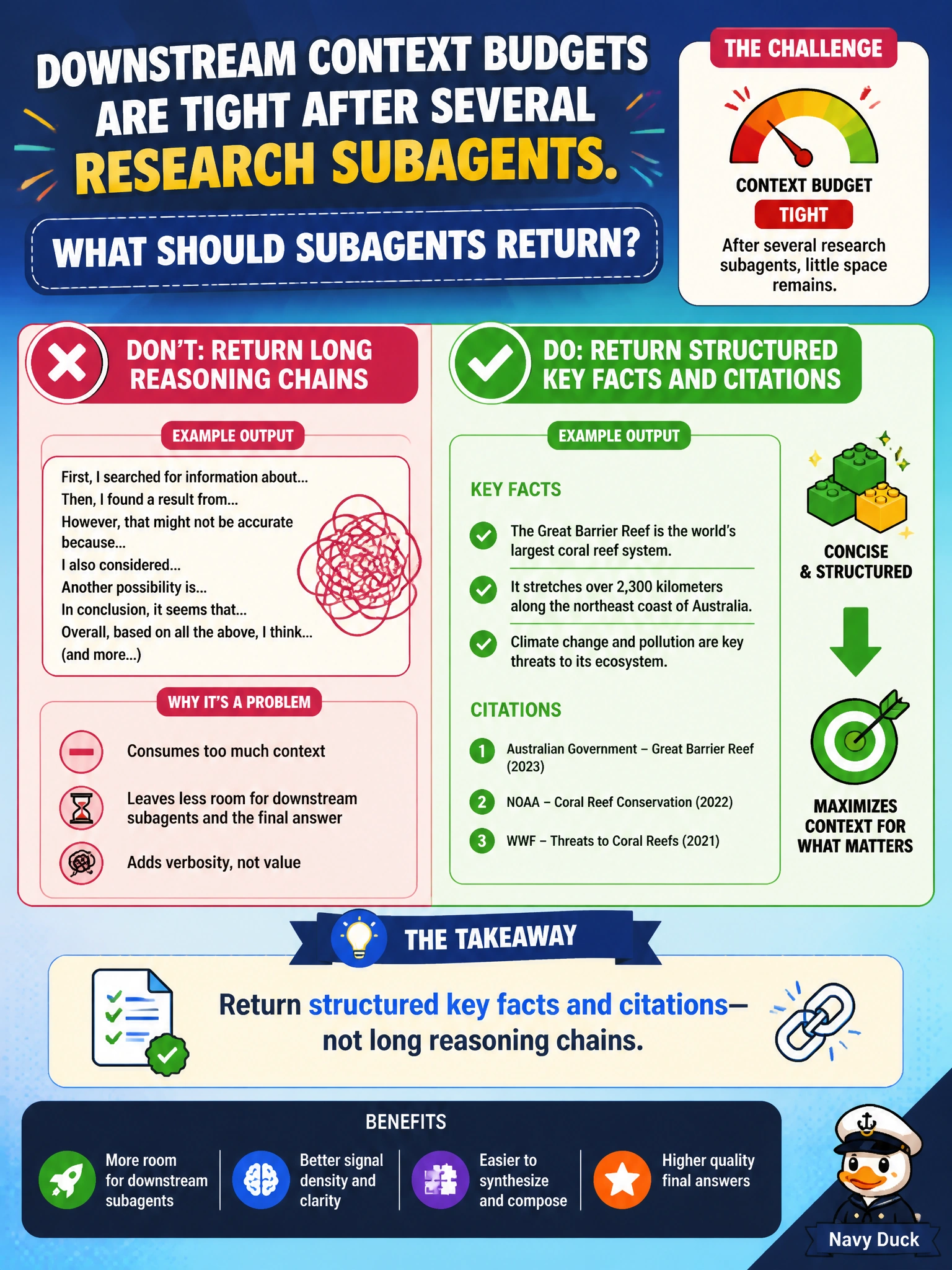 To Create an exciting colorful infographic that explains the concepts in the question: Question: Downstream context budgets are tight after several research subagents. What should subagents return? Correct Answer: Structured key facts and citations instead of long reasoning chains Put EVERY visible label in double quotes. No people. No A/B/C/D letters. In one of the four corners put a little "Navy Duck".