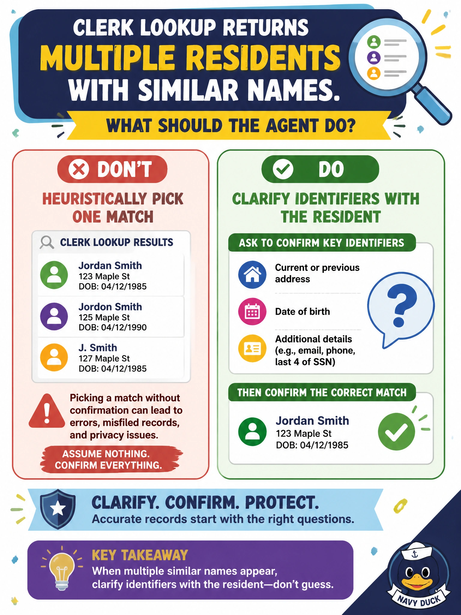 To Create an exciting colorful infographic that explains the concepts in the question: Question: A clerk lookup returns multiple residents with similar names. What should the agent do? Correct Answer: Clarify identifiers with the resident rather than heuristically picking one match Put EVERY visible label in double quotes. No people. No A/B/C/D letters. In one of the four corners put a little "Navy Duck".