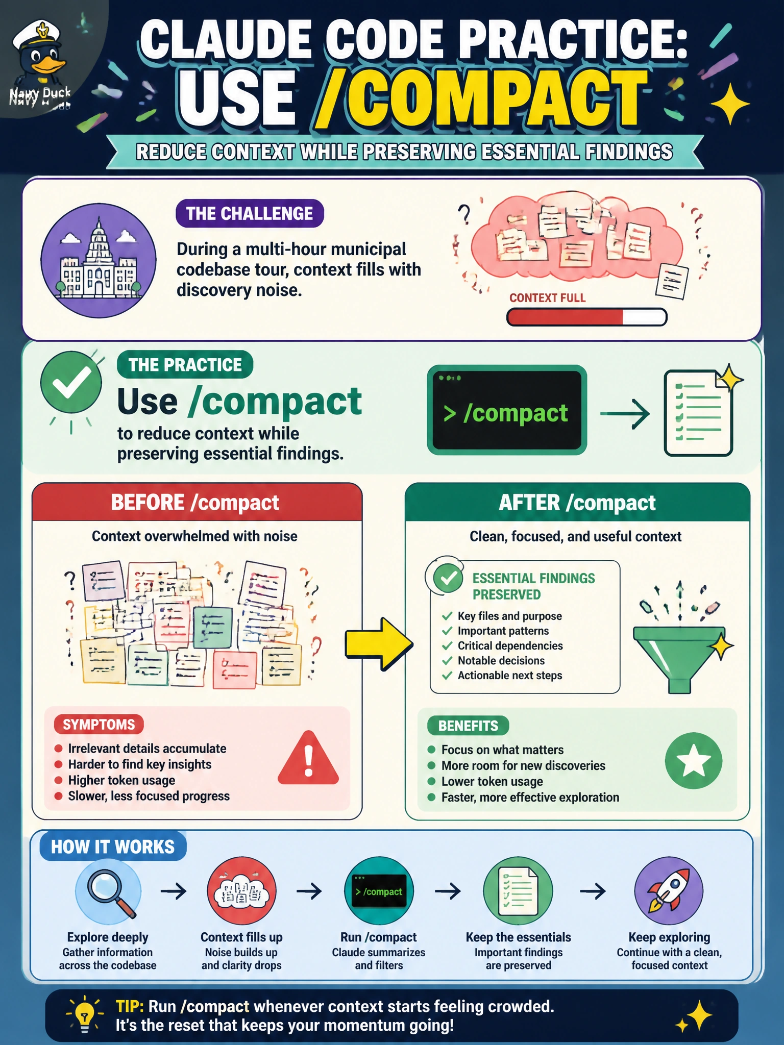To Create an exciting colorful infographic that explains the concepts in the question: Question: During a multi-hour municipal codebase tour, context fills with discovery noise. What Claude Code practice helps? Correct Answer: Use /compact to reduce context while preserving essential findings Put EVERY visible label in double quotes. No people. No A/B/C/D letters. In one of the four corners put a little "Navy Duck".