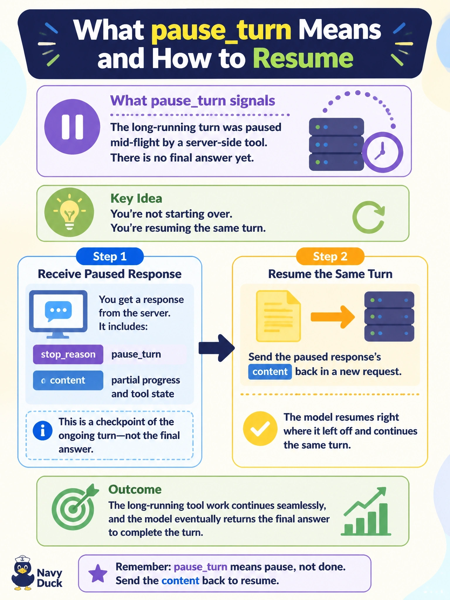 To Create an exciting colorful infographic that explains the concepts in the question: Question: A housing authority casework assistant issues a request that invokes a long-running server-side tool. The response comes back with stopreason set to pauseturn and no final answer. What does this signal, and how should the caller resume? Correct Answer: It signals that a long-running turn was paused mid-flight; the caller sends the paused response's content back in a new request so the model resumes the same turn. Put EVERY visible label in double quotes. No people. No A/B/C/D letters. In one of the four corners put a little "Navy Duck".