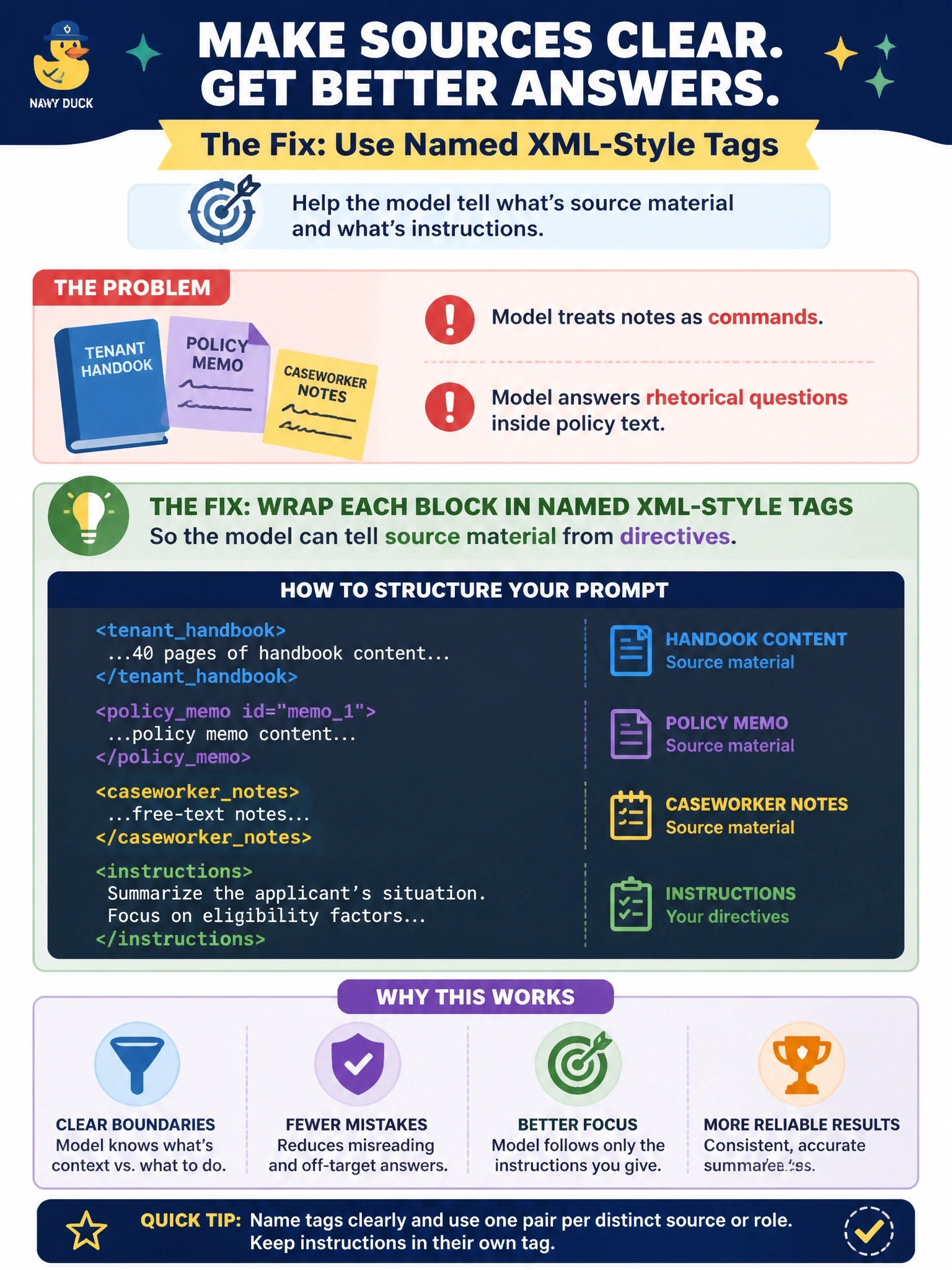 To Create an exciting colorful infographic that explains the concepts in the question: Question: A housing authority's eligibility team sends Claude a 40-page tenant handbook, three policy memos, and a caseworker's free-text notes in a single prompt, followed by instructions on how to summarize the applicant's situation. The model keeps treating sentences from the caseworker's notes as if they were commands, and occasionally answers a rhetorical question that appears inside a policy memo. Which prompt-construction change most directly fixes this? Correct Answer: Wrap each block in named XML-style tags such as , , , and so the model can tell source material from directives. Put EVERY visible label in double quotes. No people. No A/B/C/D letters. In one of the four corners put a little "Navy Duck".