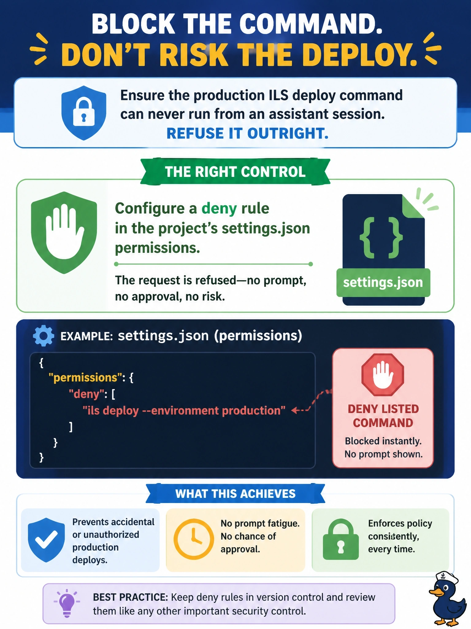 To Create an exciting colorful infographic that explains the concepts in the question: Question: A public library system lets branch staff use Claude Code against the catalog-integration repository. Policy states that the production ILS deploy command must never be executed from an assistant session, no matter how the request is phrased or how reasonable the model's justification appears. The architect wants a control that refuses the command outright rather than surfacing a prompt a tired staffer might approve. What should be configured? Correct Answer: A deny rule for that command in the project's settings.json permissions, so the request is refused rather than prompted. Put EVERY visible label in double quotes. No people. No A/B/C/D letters. In one of the four corners put a little "Navy Duck".