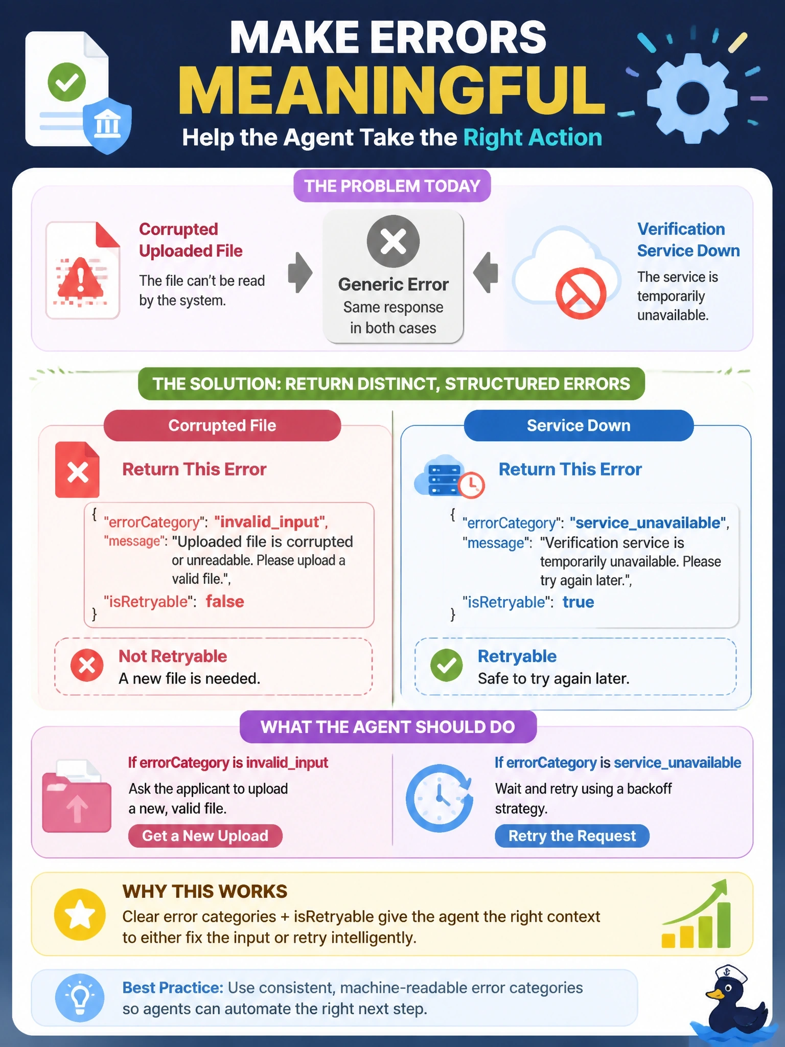 To Create an exciting colorful infographic that explains the concepts in the question: Question: A housing-authority document-verification MCP tool sometimes fails because the applicant's uploaded file is corrupted, and sometimes fails because the verification service is temporarily down. Both currently return the same generic error object. How should the tool's structured error distinguish them for the agent? Correct Answer: Return distinct errorCategory values (e.g. invalidinput vs serviceunavailable) with isRetryable set accordingly, so the agent knows a corrupted file needs a new upload while a service outage warrants a retry Put EVERY visible label in double quotes. No people. No A/B/C/D letters. In one of the four corners put a little "Navy Duck".
