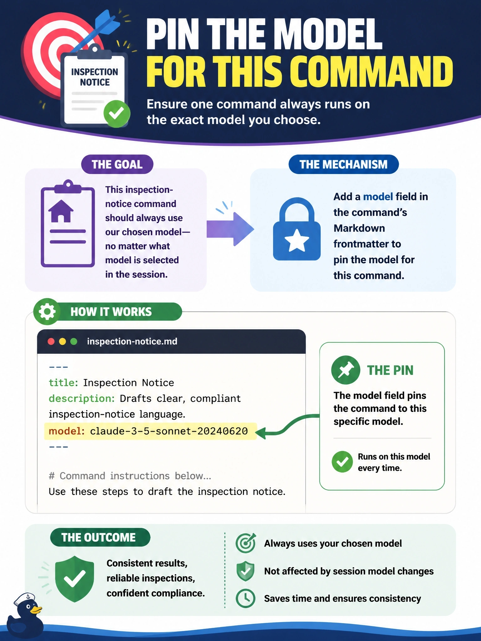 To Create an exciting colorful infographic that explains the concepts in the question: Question: A code-enforcement office maintains a custom slash command that drafts inspection-notice language and is run dozens of times a day. The team wants that one command to always execute on a specific Claude model, regardless of which model the operator has selected for the surrounding session. Which mechanism expresses this? Correct Answer: A model: field in the command's Markdown frontmatter, which pins the model used for that command. Put EVERY visible label in double quotes. No people. No A/B/C/D letters. In one of the four corners put a little "Navy Duck".