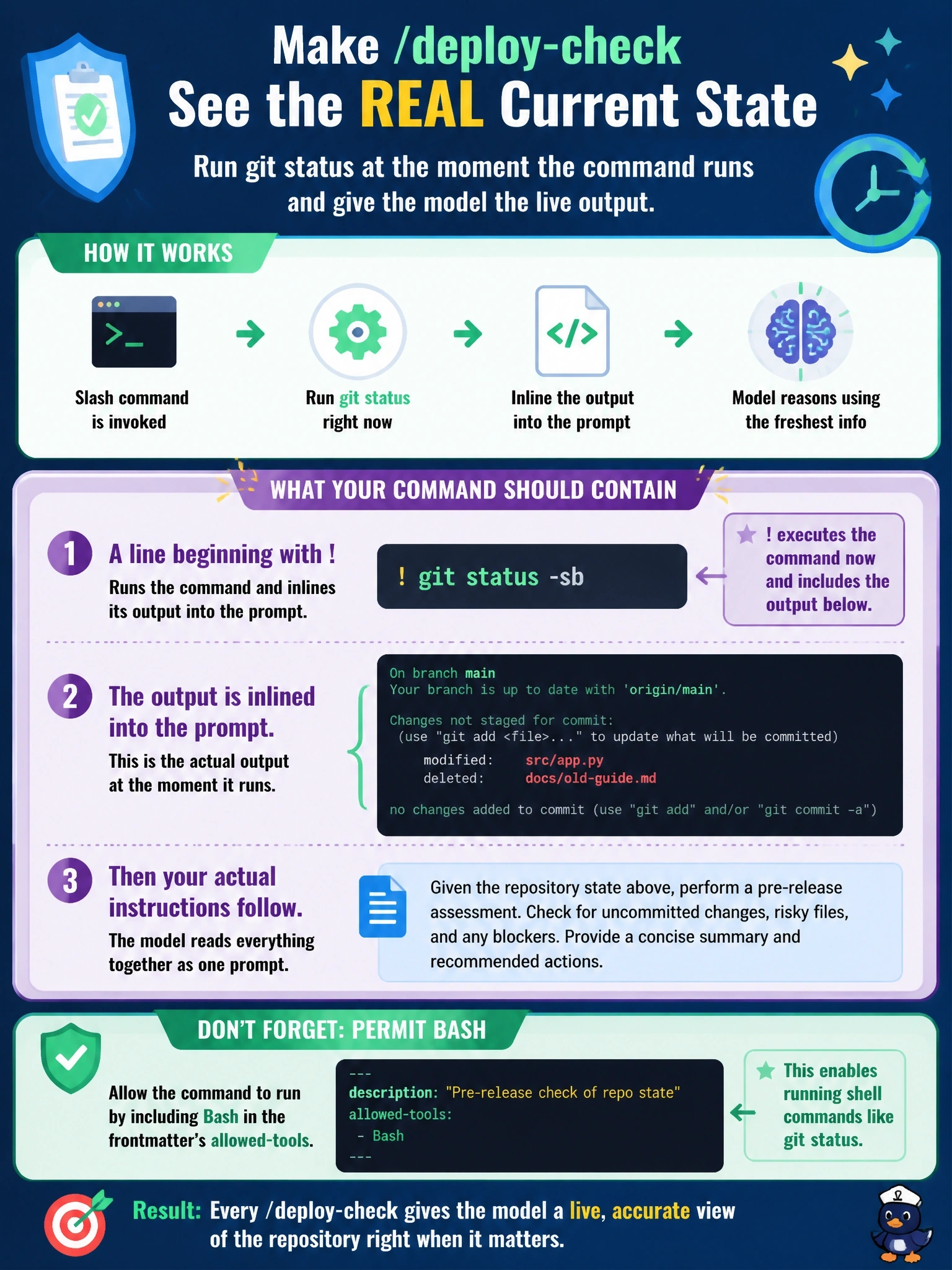 To Create an exciting colorful infographic that explains the concepts in the question: Question: A county IT team keeps a /deploy-check slash command that is supposed to reason about the repository's current state before a release window. Staff report it often describes a branch state that is hours stale, because the command's text only tells the model to consider the working tree. The architect wants the actual git status output present in the prompt at the moment the command runs. What should the command contain? Correct Answer: A line beginning with ! that runs the command, with its output inlined into the prompt before the model is invoked, and Bash permitted in the frontmatter's allowed-tools. Put EVERY visible label in double quotes. No people. No A/B/C/D letters. In one of the four corners put a little "Navy Duck".