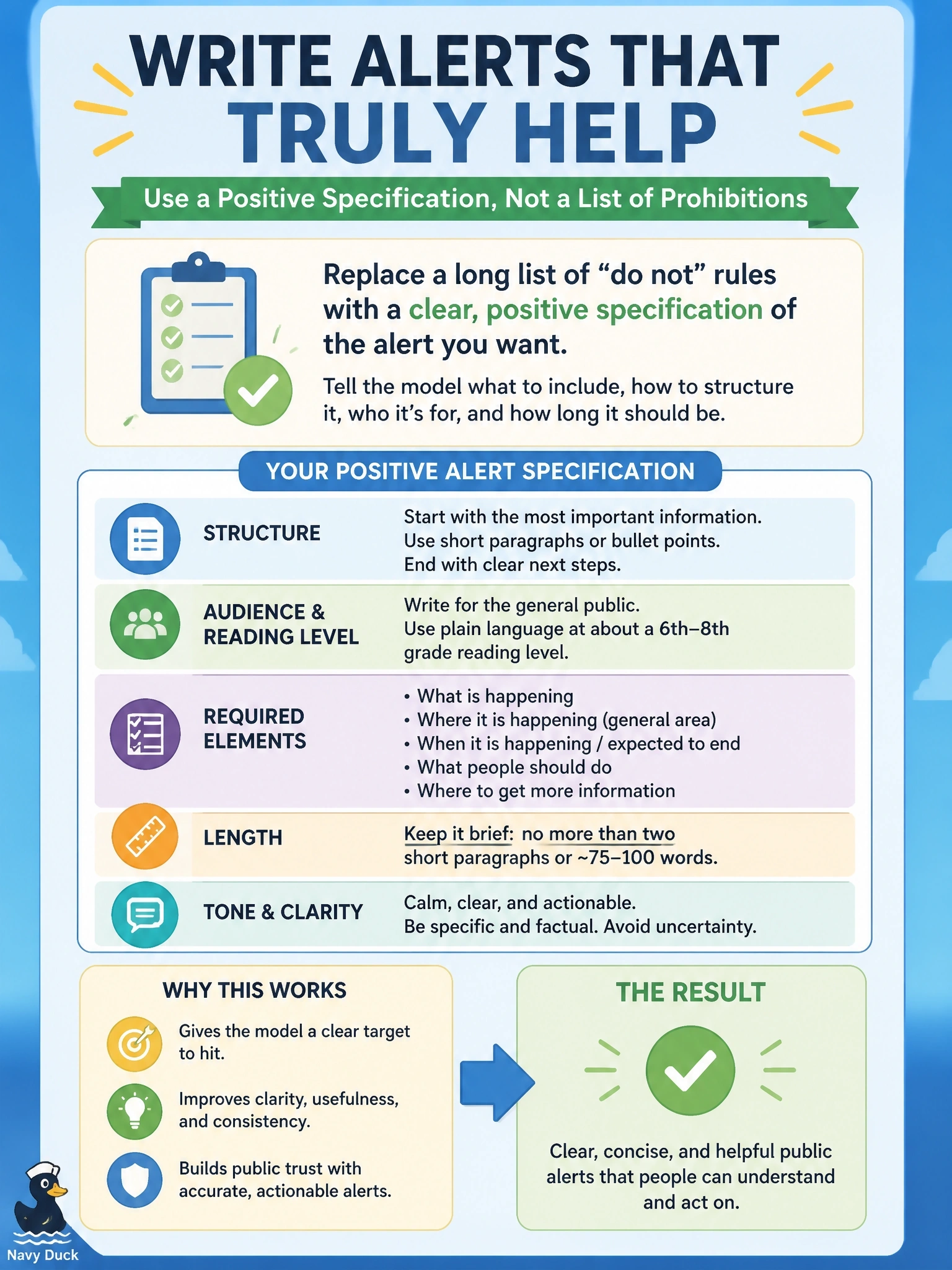 To Create an exciting colorful infographic that explains the concepts in the question: Question: An emergency-management office's public-alert drafter has accumulated a prompt with eleven prohibitions: do not speculate, do not use jargon, do not exceed two paragraphs, do not mention road names, and so on. Output quality has gotten worse, not better, and the model sometimes produces text that is technically compliant but useless. What should the office do? Correct Answer: Replace the prohibition list with a positive specification of the desired alert — its structure, audience reading level, required elements, and length. Put EVERY visible label in double quotes. No people. No A/B/C/D letters. In one of the four corners put a little "Navy Duck".