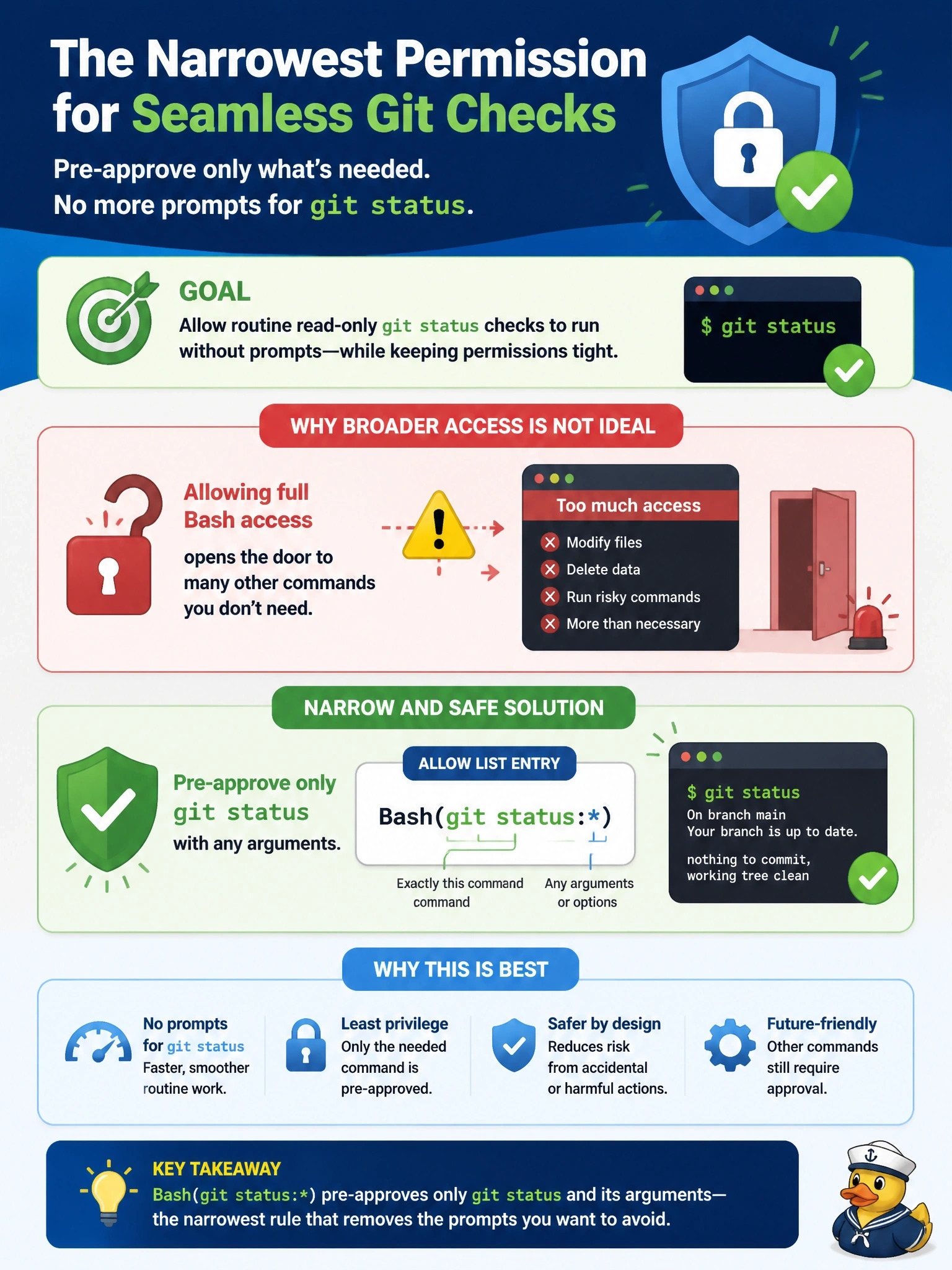 To Create an exciting colorful infographic that explains the concepts in the question: Question: A 311 resident-services team is loosening permissions so routine sessions stop prompting for read-only git inspection. A developer proposes adding Bash to the allow list. The architect objects and wants the narrowest rule that still removes the prompts for git status. What should be added to the allow list? Correct Answer: Bash(git status:), which pre-approves only that command and its arguments. Put EVERY visible label in double quotes. No people. No A/B/C/D letters. In one of the four corners put a little "Navy Duck".