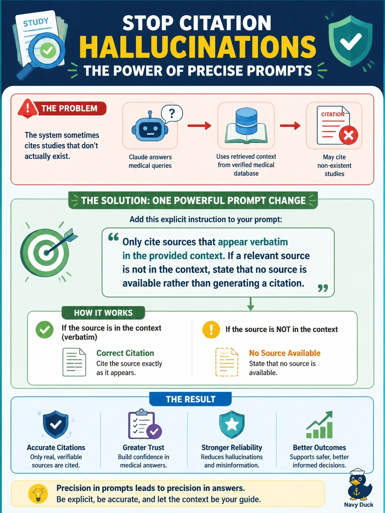 To Create an exciting colorful infographic that explains the concepts in the question: Question: A production system using Claude for medical information queries experiences hallucinations where Claude cites non-existent studies. The system provides Claude with a retrieved context from a verified medical database. What prompt engineering change most directly reduces citation hallucination? Correct Answer: Add explicit instructions: 'Only cite sources that appear verbatim in the provided context. If a relevant source is not in the context, state that no source is available rather than generating a citation.' Put EVERY visible label in double quotes. No people. No A/B/C/D letters. In one of the four corners put a little "Navy Duck".