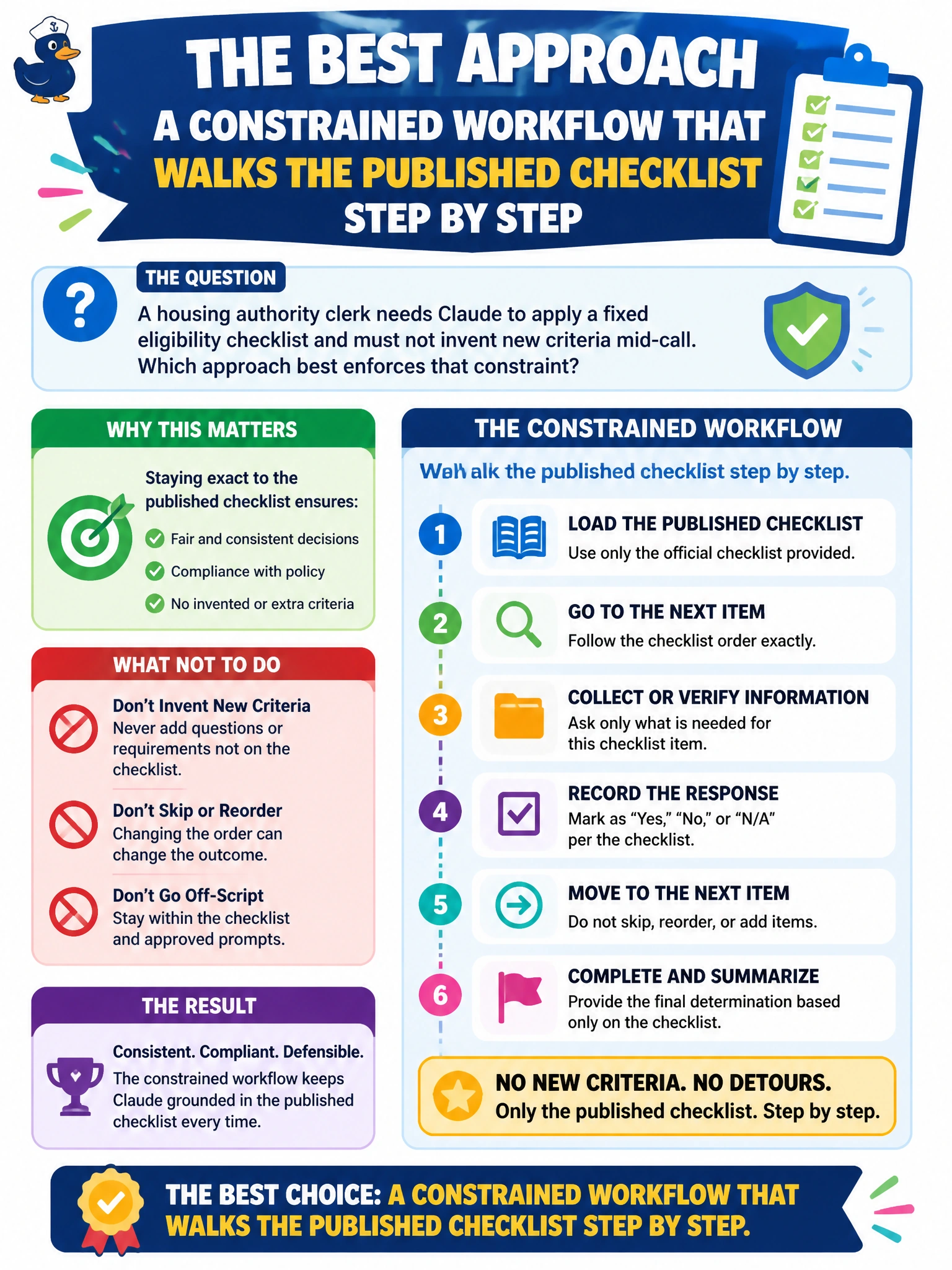 To Create an exciting colorful infographic that explains the concepts in the question: Question: A housing authority clerk needs Claude to apply a fixed eligibility checklist and must not invent new criteria mid-call. Which approach best enforces that constraint? Correct Answer: A constrained workflow that walks the published checklist step by step Put EVERY visible label in double quotes. No people. No A/B/C/D letters. In one of the four corners put a little "Navy Duck".