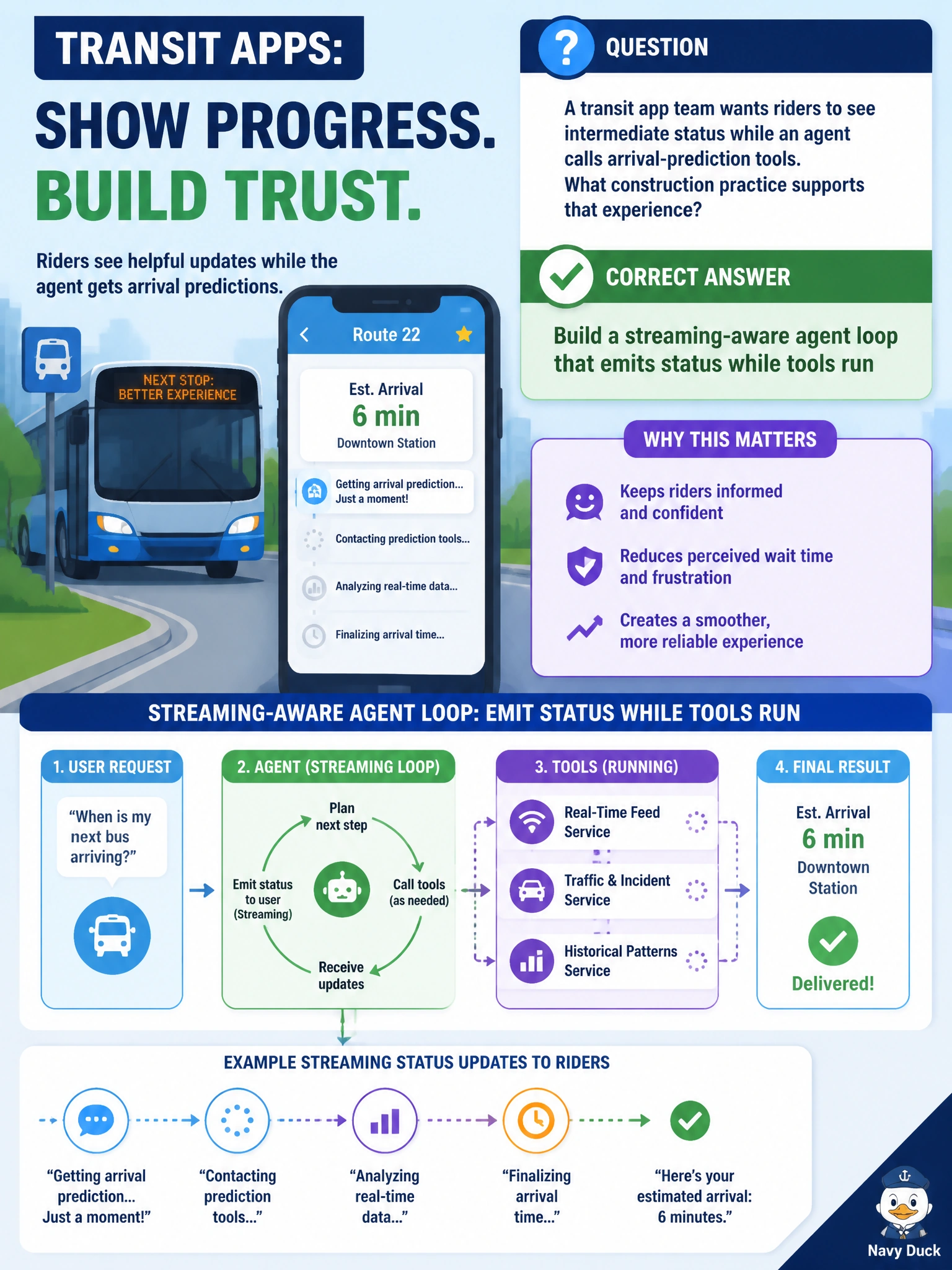 To Create an exciting colorful infographic that explains the concepts in the question: Question: A transit app team wants riders to see intermediate status while an agent calls arrival-prediction tools. What construction practice supports that experience? Correct Answer: Build a streaming-aware agent loop that emits status while tools run Put EVERY visible label in double quotes. No people. No A/B/C/D letters. In one of the four corners put a little "Navy Duck".