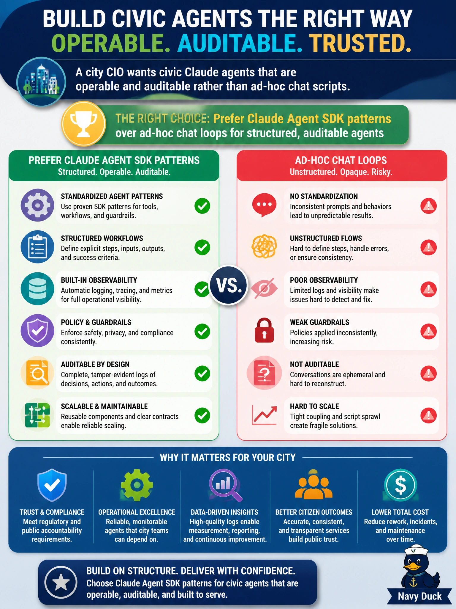 To Create an exciting colorful infographic that explains the concepts in the question: Question: A city CIO wants civic Claude agents that are operable and auditable rather than ad-hoc chat scripts. Which construction preference supports that goal? Correct Answer: Prefer Claude Agent SDK patterns over ad-hoc chat loops for structured, auditable agents Put EVERY visible label in double quotes. No people. No A/B/C/D letters. In one of the four corners put a little "Navy Duck".