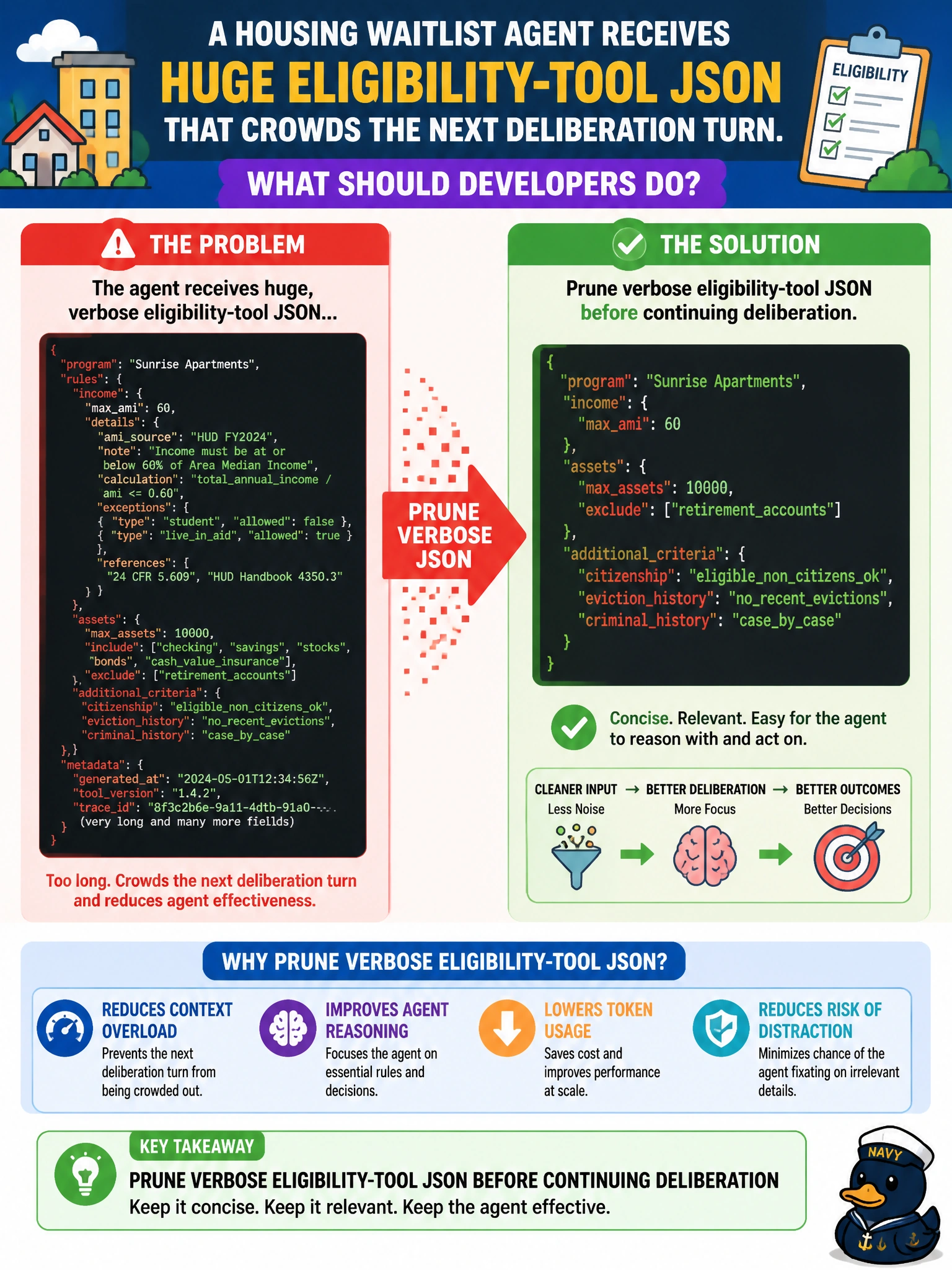To Create an exciting colorful infographic that explains the concepts in the question: Question: A housing waitlist agent receives huge eligibility-tool JSON that crowds the next deliberation turn. What should developers do? Correct Answer: Prune verbose eligibility-tool JSON before continuing deliberation Put EVERY visible label in double quotes. No people. No A/B/C/D letters. In one of the four corners put a little "Navy Duck".