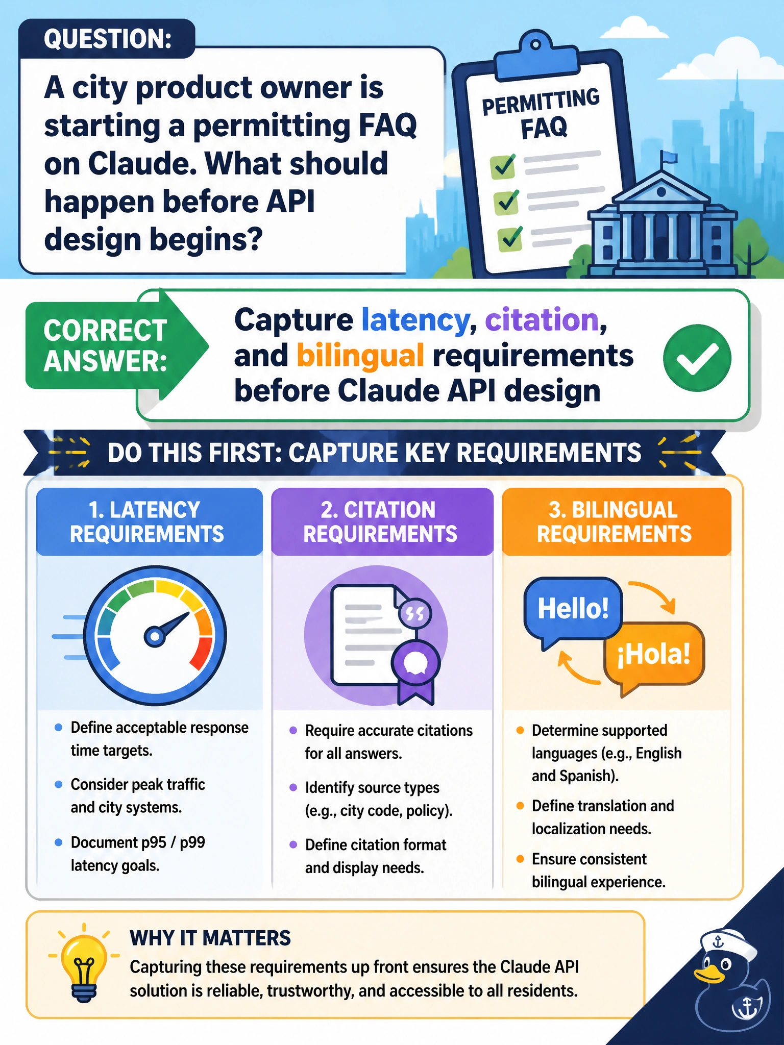 To Create an exciting colorful infographic that explains the concepts in the question: Question: A city product owner is starting a permitting FAQ on Claude. What should happen before API design begins? Correct Answer: Capture latency, citation, and bilingual requirements before Claude API design Put EVERY visible label in double quotes. No people. No A/B/C/D letters. In one of the four corners put a little "Navy Duck".