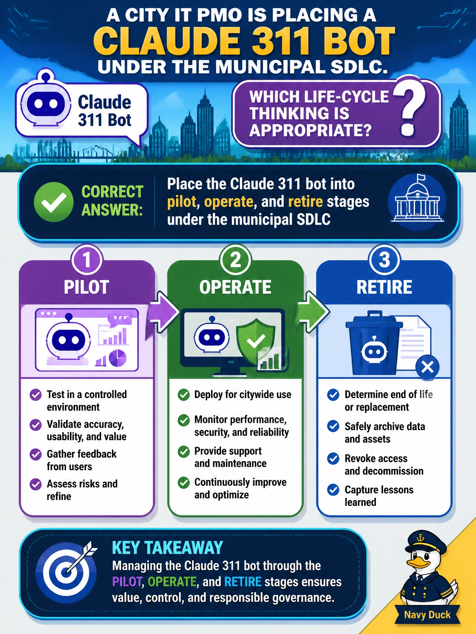 To Create an exciting colorful infographic that explains the concepts in the question: Question: A city IT PMO is placing a Claude 311 bot under the municipal SDLC. Which life-cycle thinking is appropriate? Correct Answer: Place the Claude 311 bot into pilot, operate, and retire stages under the municipal SDLC Put EVERY visible label in double quotes. No people. No A/B/C/D letters. In one of the four corners put a little "Navy Duck".