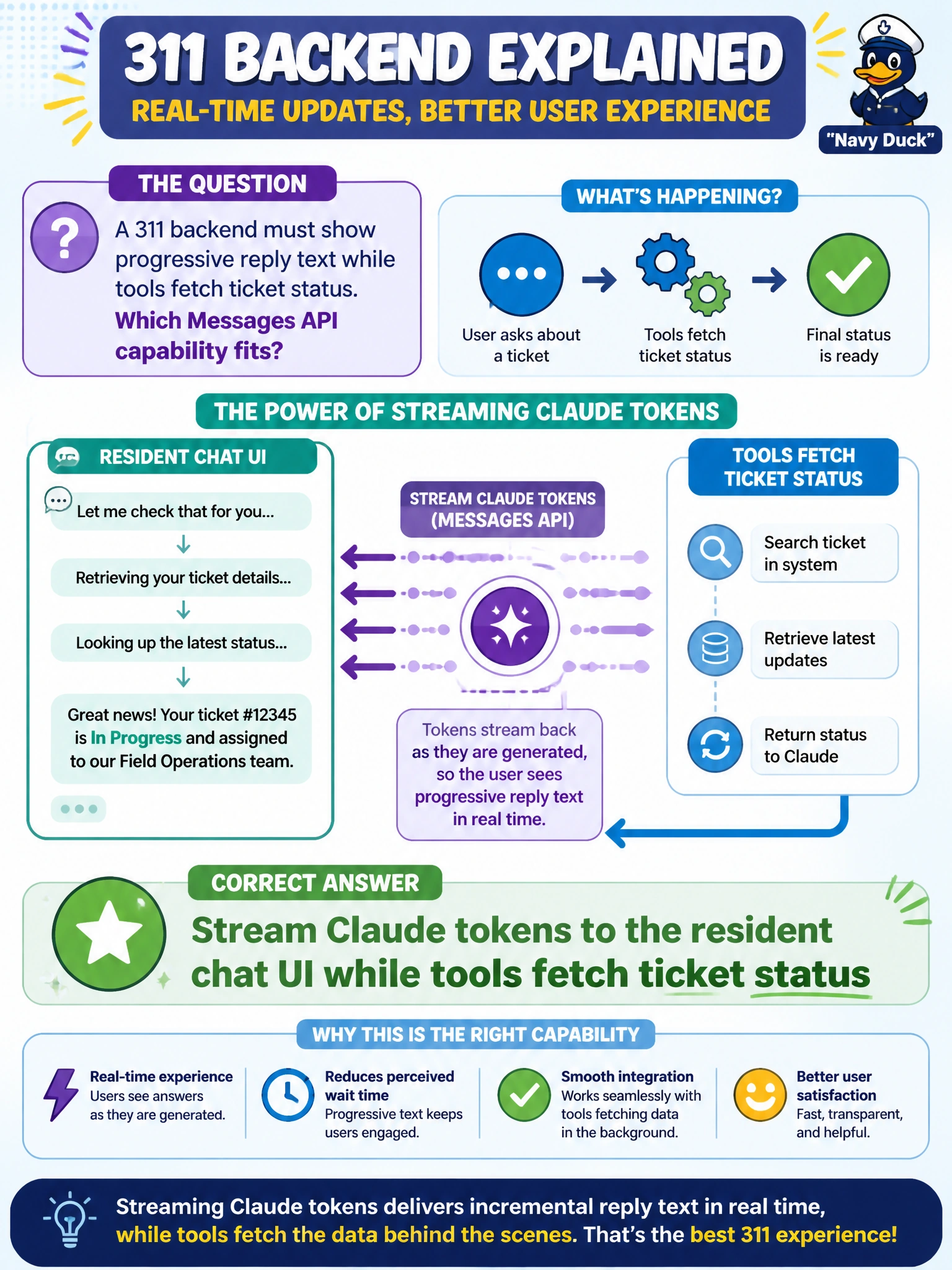 To Create an exciting colorful infographic that explains the concepts in the question: Question: A 311 backend must show progressive reply text while tools fetch ticket status. Which Messages API capability fits? Correct Answer: Stream Claude tokens to the resident chat UI while tools fetch ticket status Put EVERY visible label in double quotes. No people. No A/B/C/D letters. In one of the four corners put a little "Navy Duck".