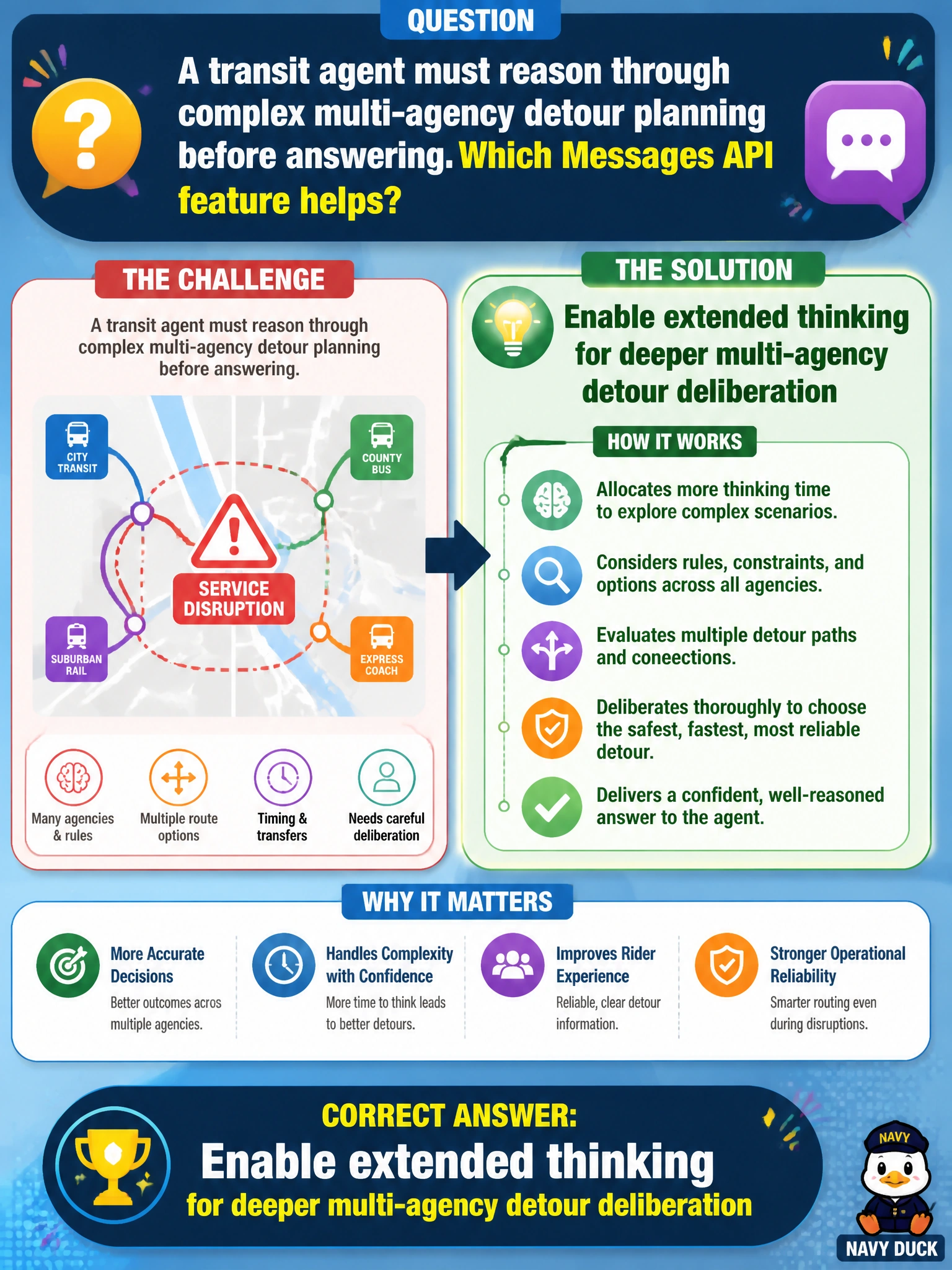 To Create an exciting colorful infographic that explains the concepts in the question: Question: A transit agent must reason through complex multi-agency detour planning before answering. Which Messages API feature helps? Correct Answer: Enable extended thinking for deeper multi-agency detour deliberation Put EVERY visible label in double quotes. No people. No A/B/C/D letters. In one of the four corners put a little "Navy Duck".