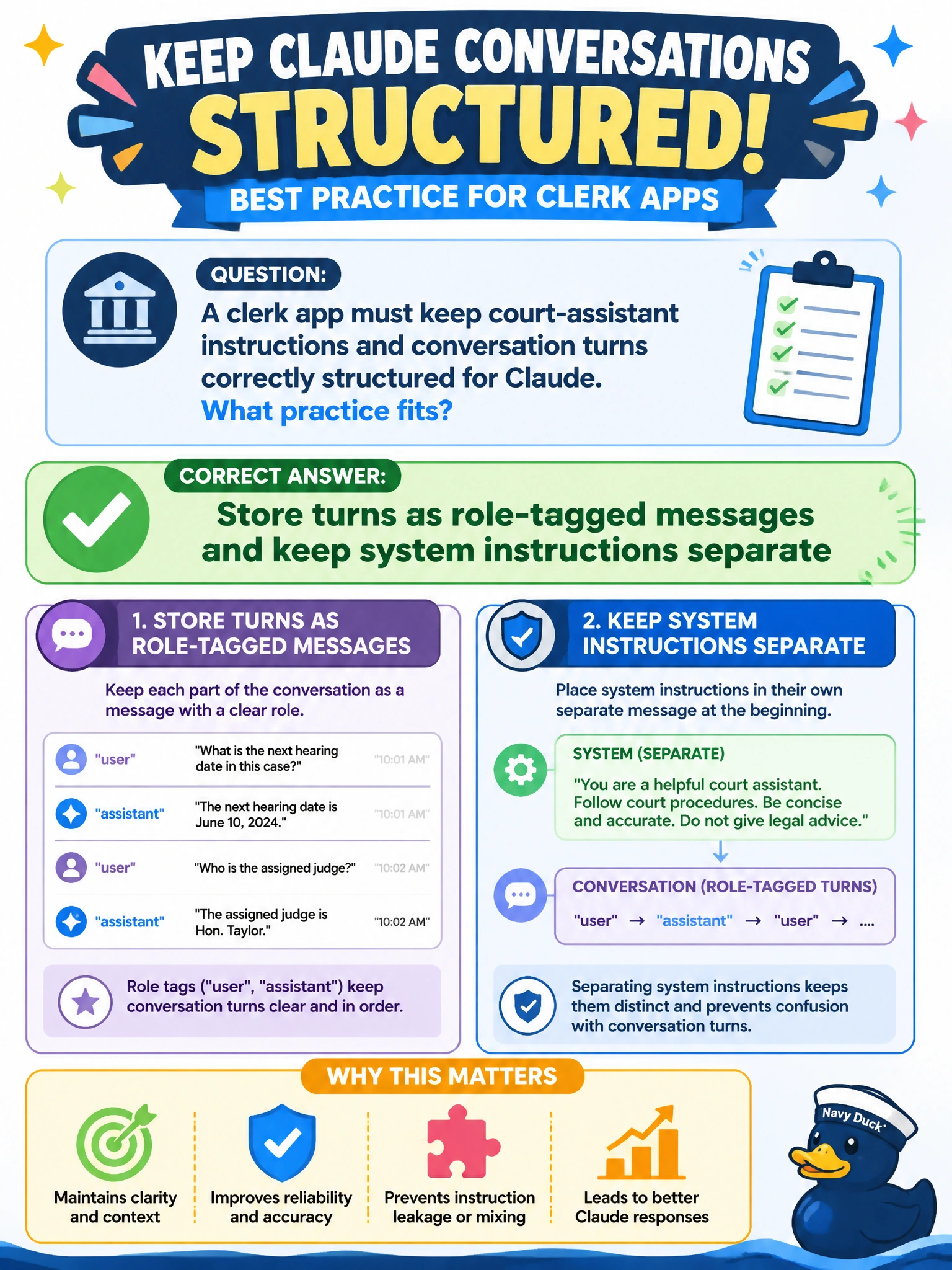 To Create an exciting colorful infographic that explains the concepts in the question: Question: A clerk app must keep court-assistant instructions and conversation turns correctly structured for Claude. What practice fits? Correct Answer: Store turns as role-tagged messages and keep system instructions separate Put EVERY visible label in double quotes. No people. No A/B/C/D letters. In one of the four corners put a little "Navy Duck".